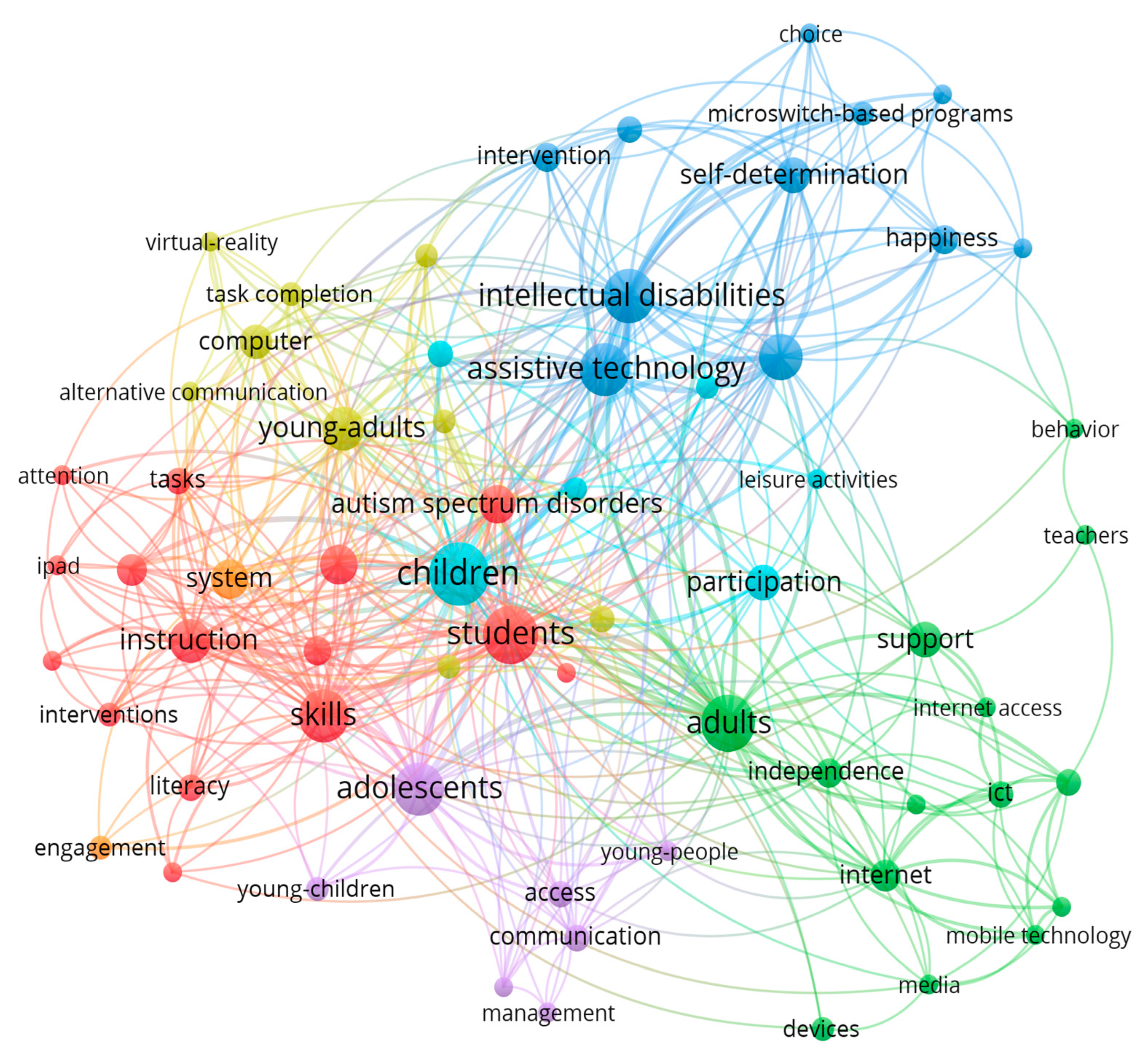 Information 16 00634 g001