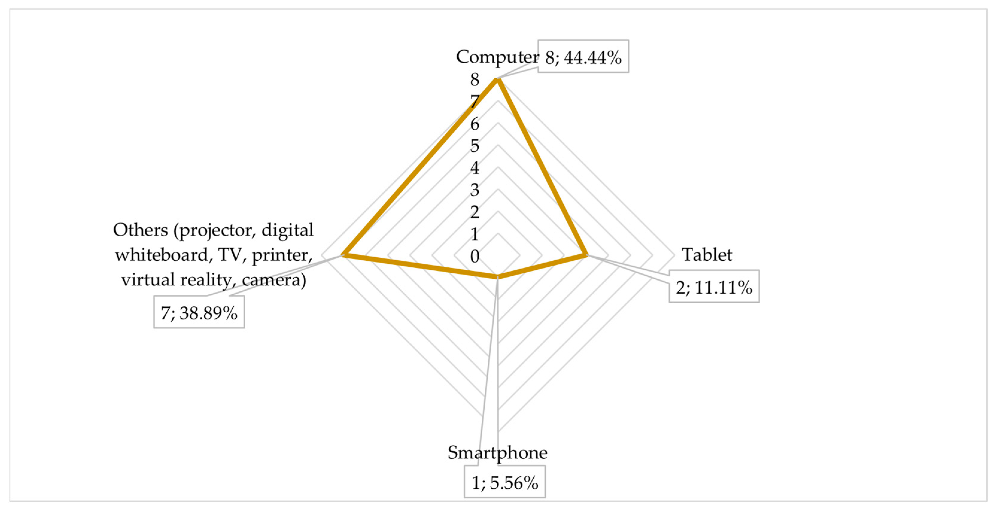 Information 16 00634 g003