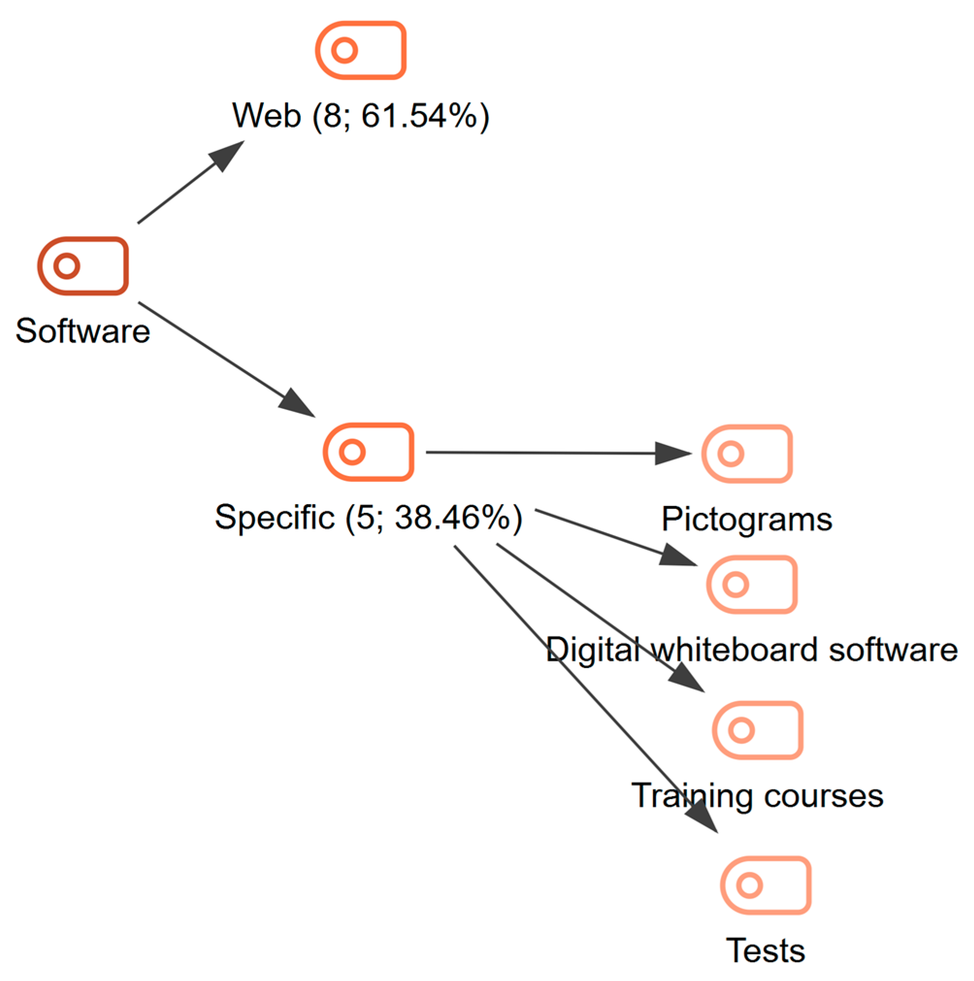 Information 16 00634 g004