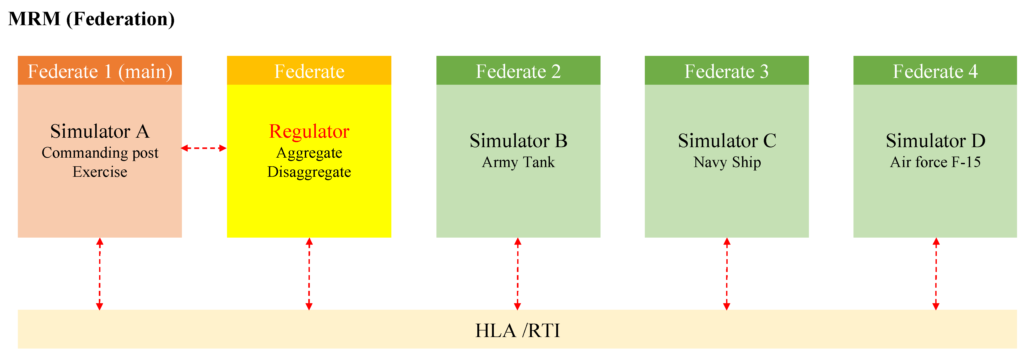 Information 16 00635 g005
