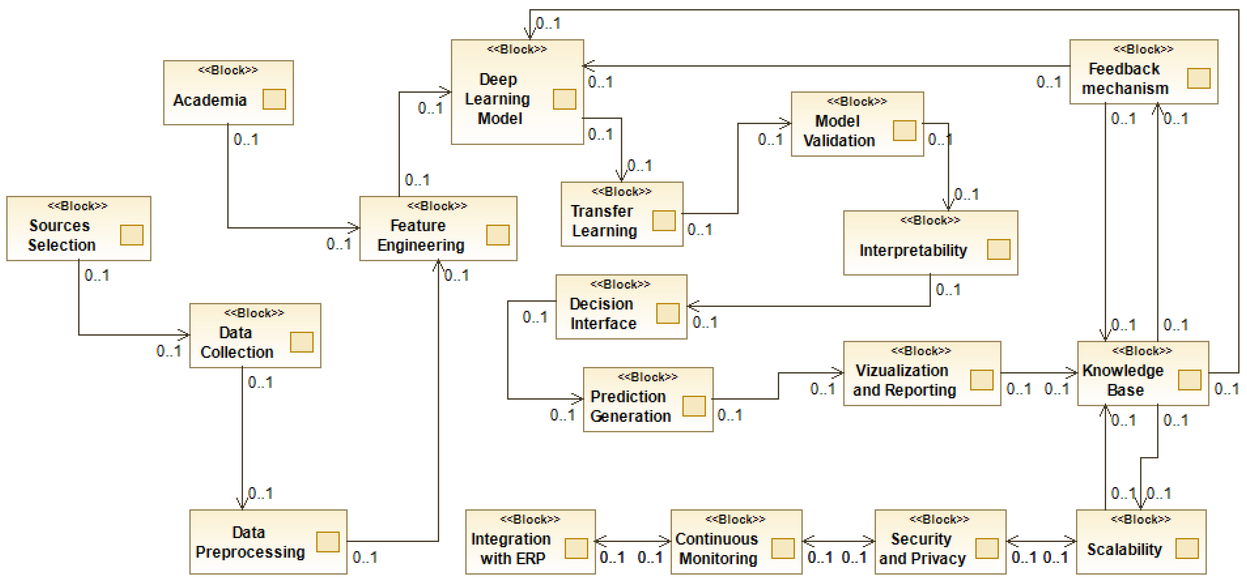 Information 16 00636 g002