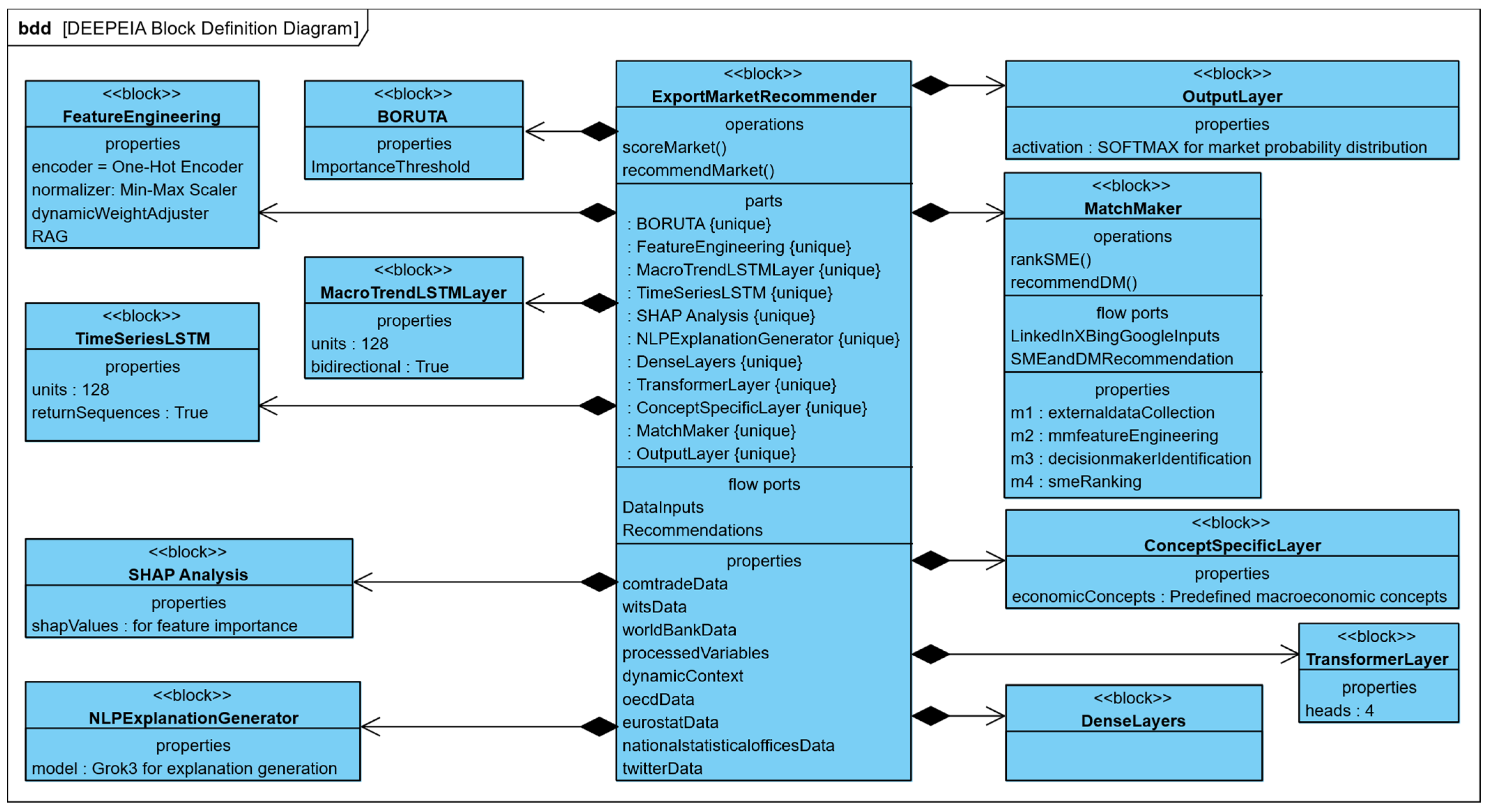 Information 16 00636 g005