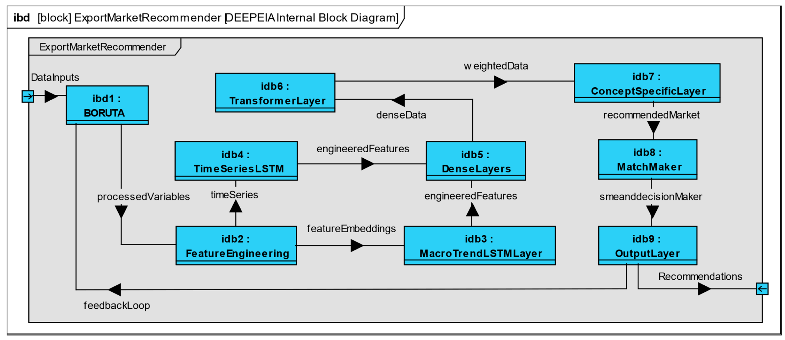 Information 16 00636 g006