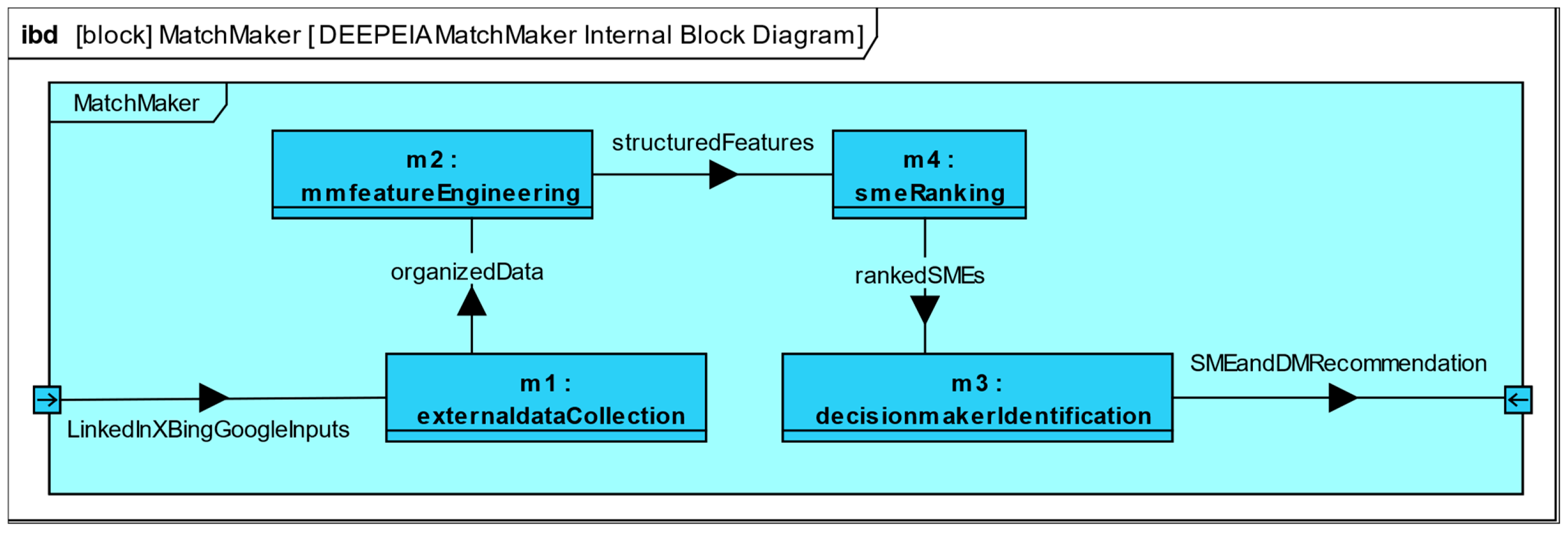 Information 16 00636 g007