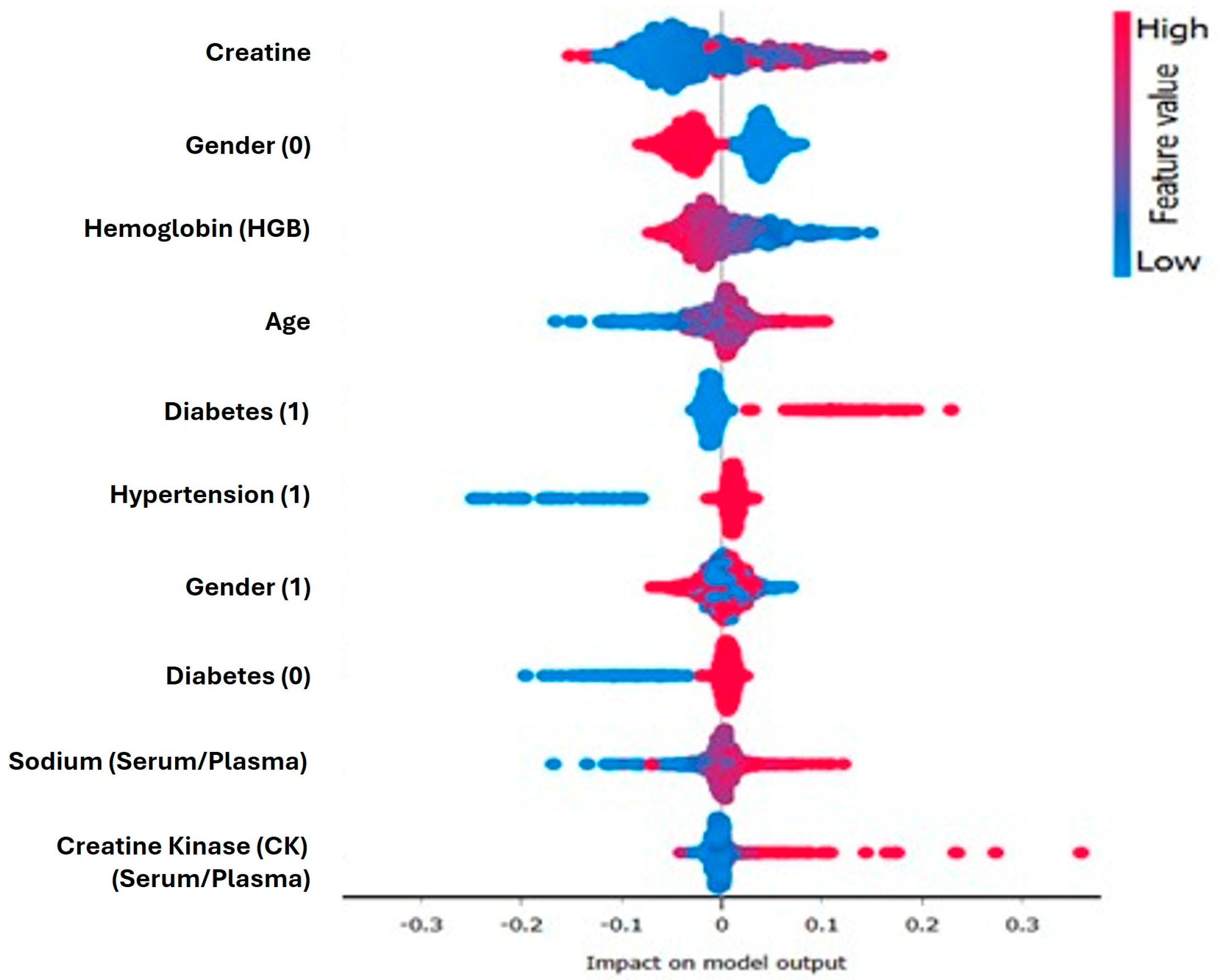 Information 16 00639 g003