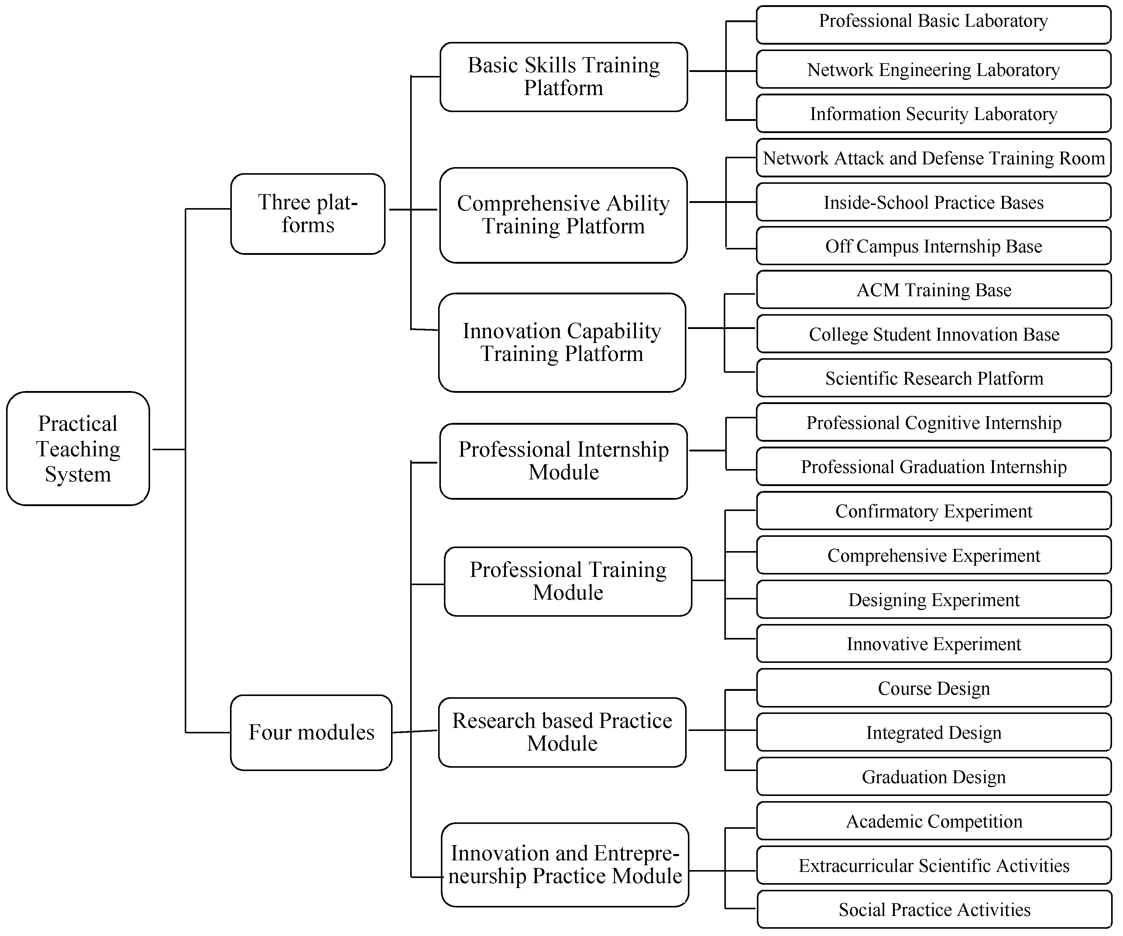 Information 16 00645 g002