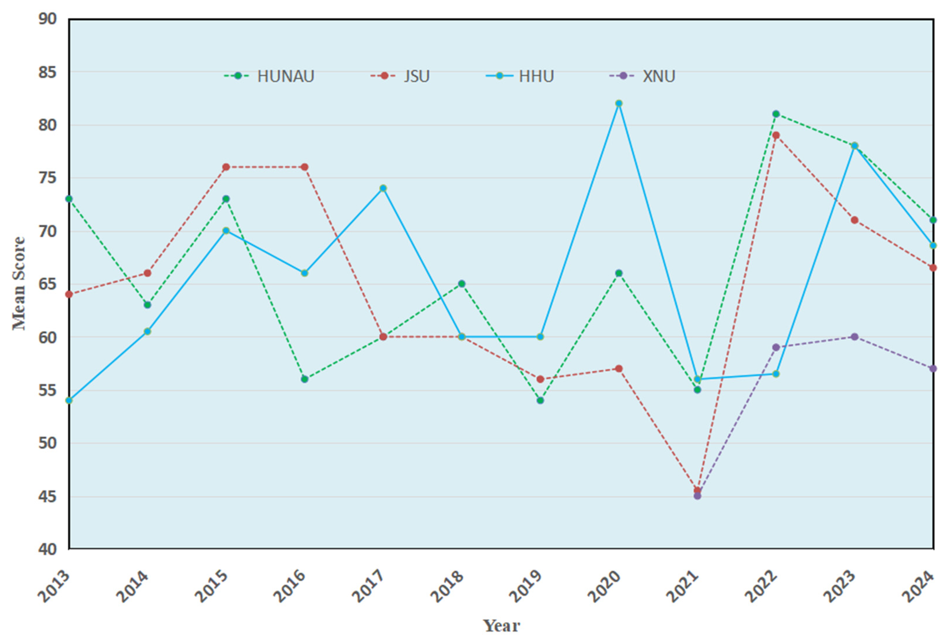 Information 16 00645 g005