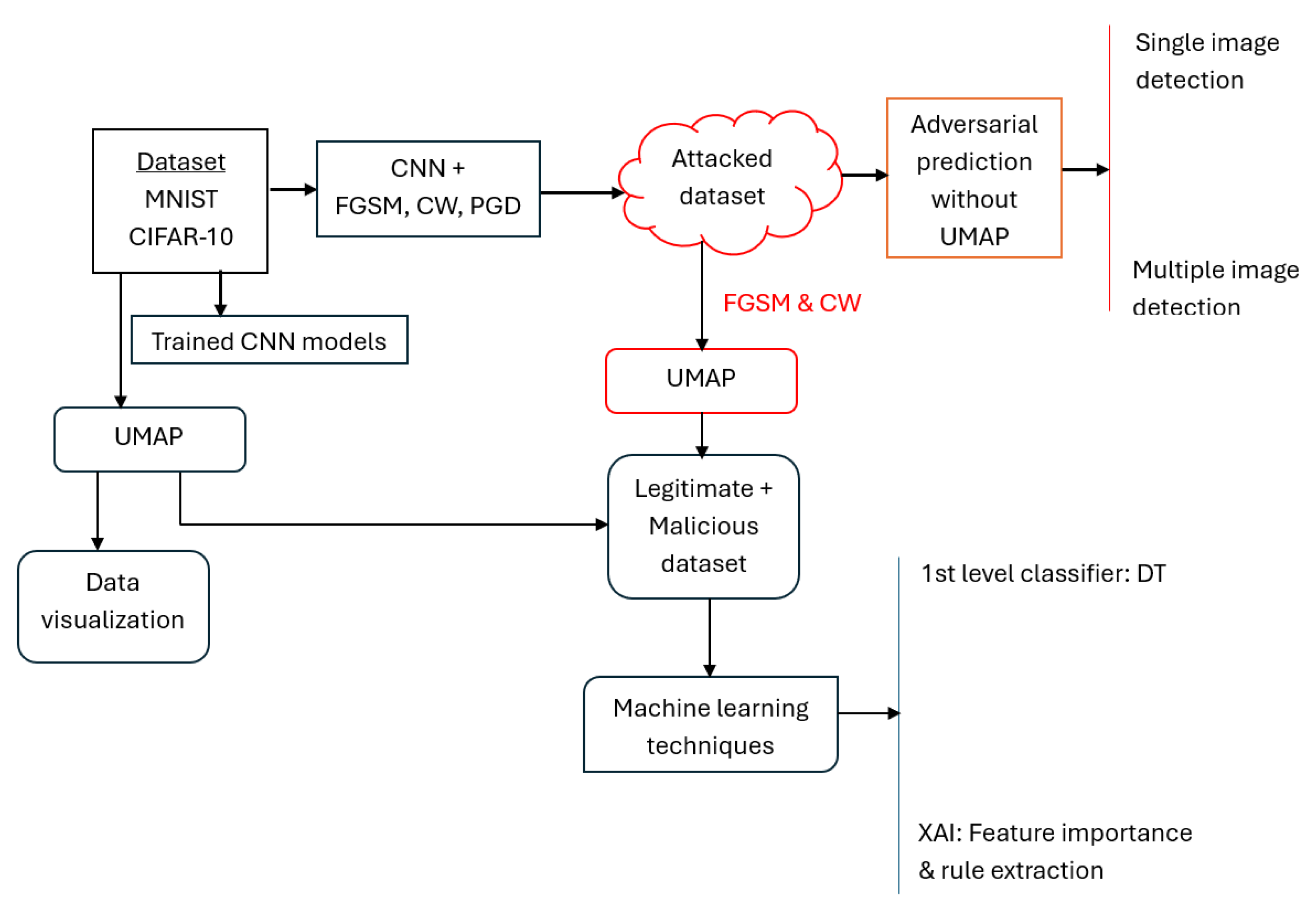 Information 16 00647 g001