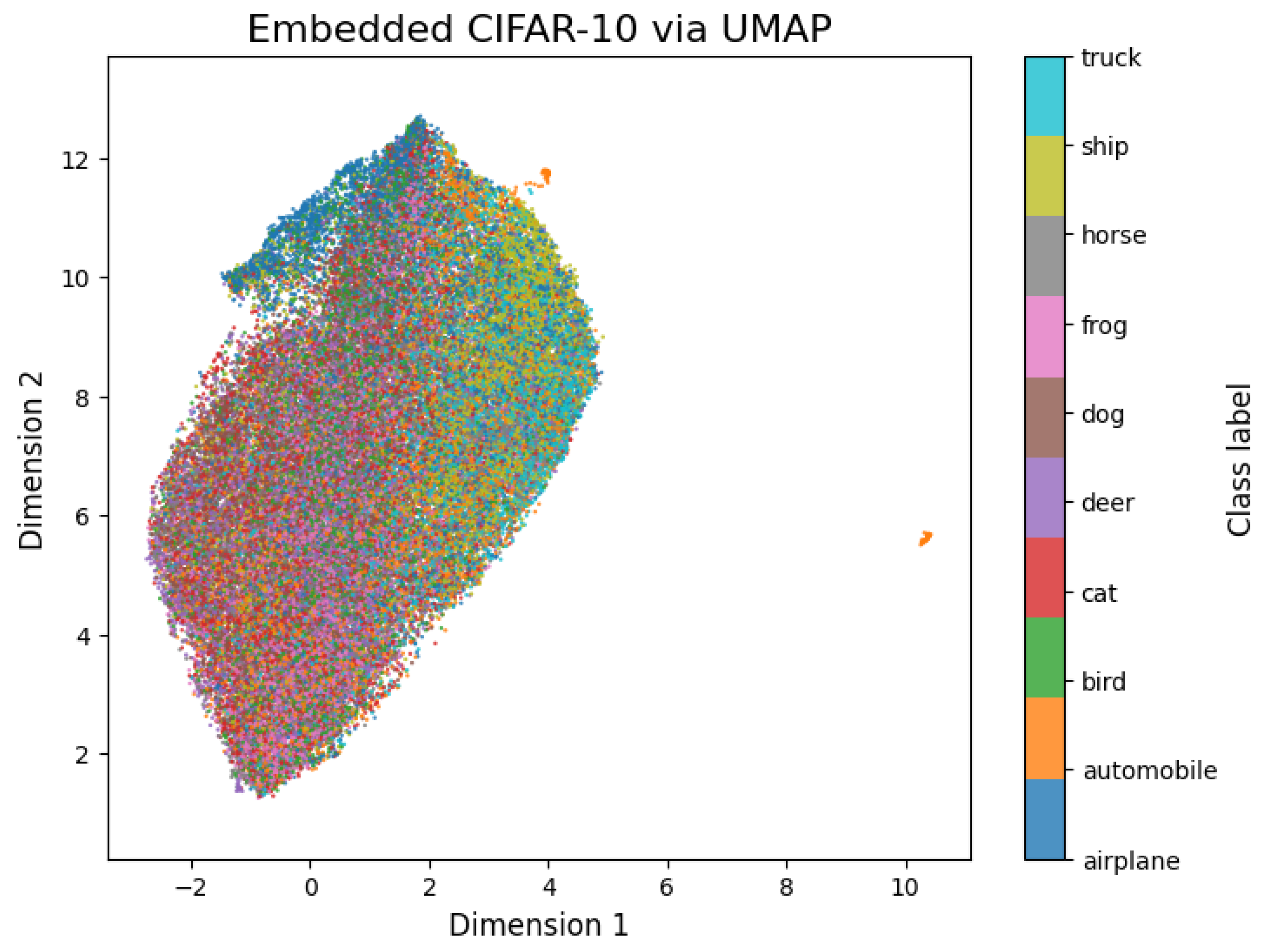 Information 16 00647 g005