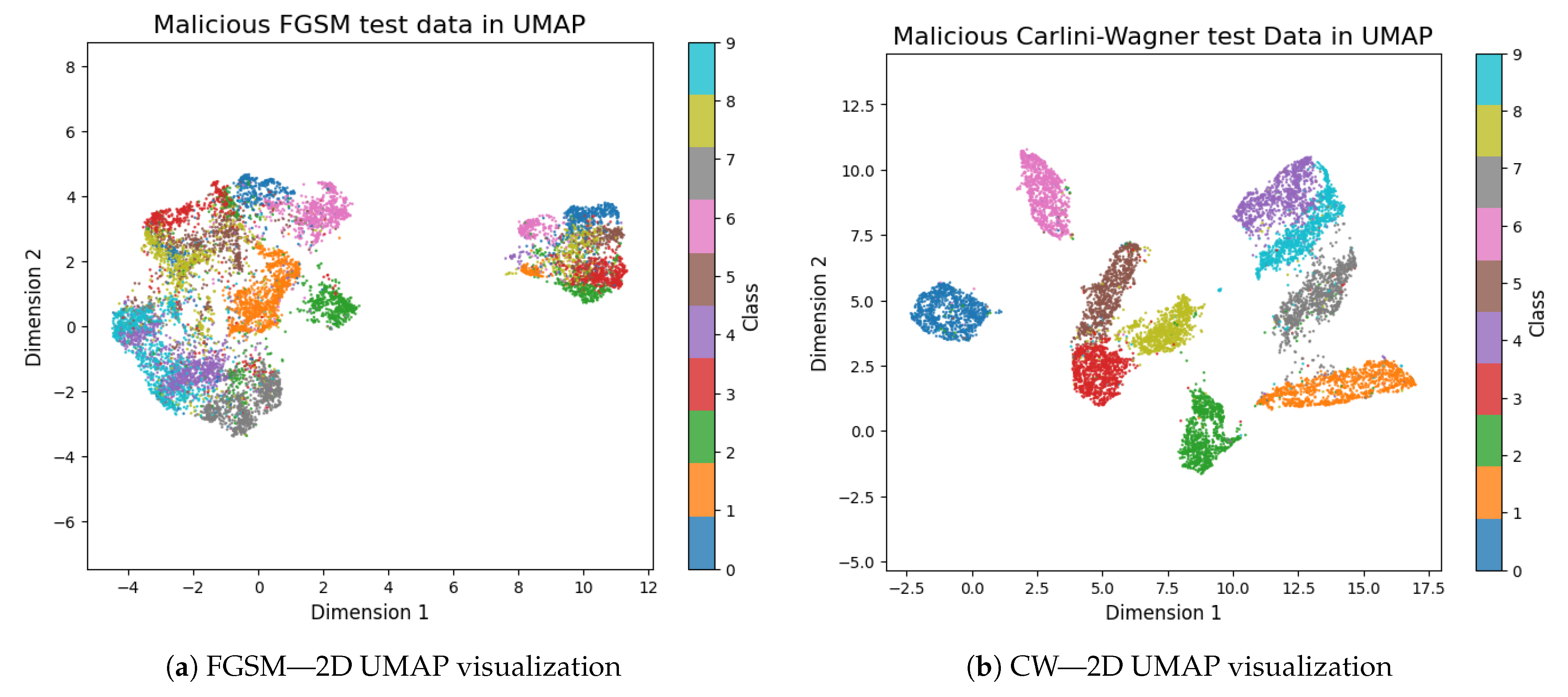 Information 16 00647 g007