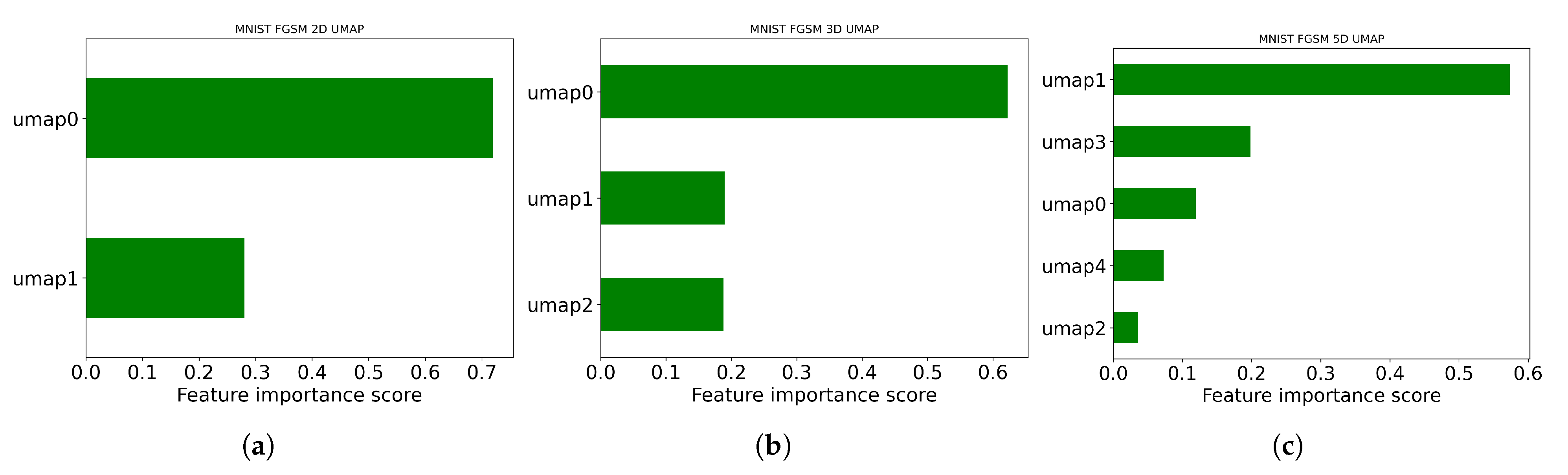 Information 16 00647 g011