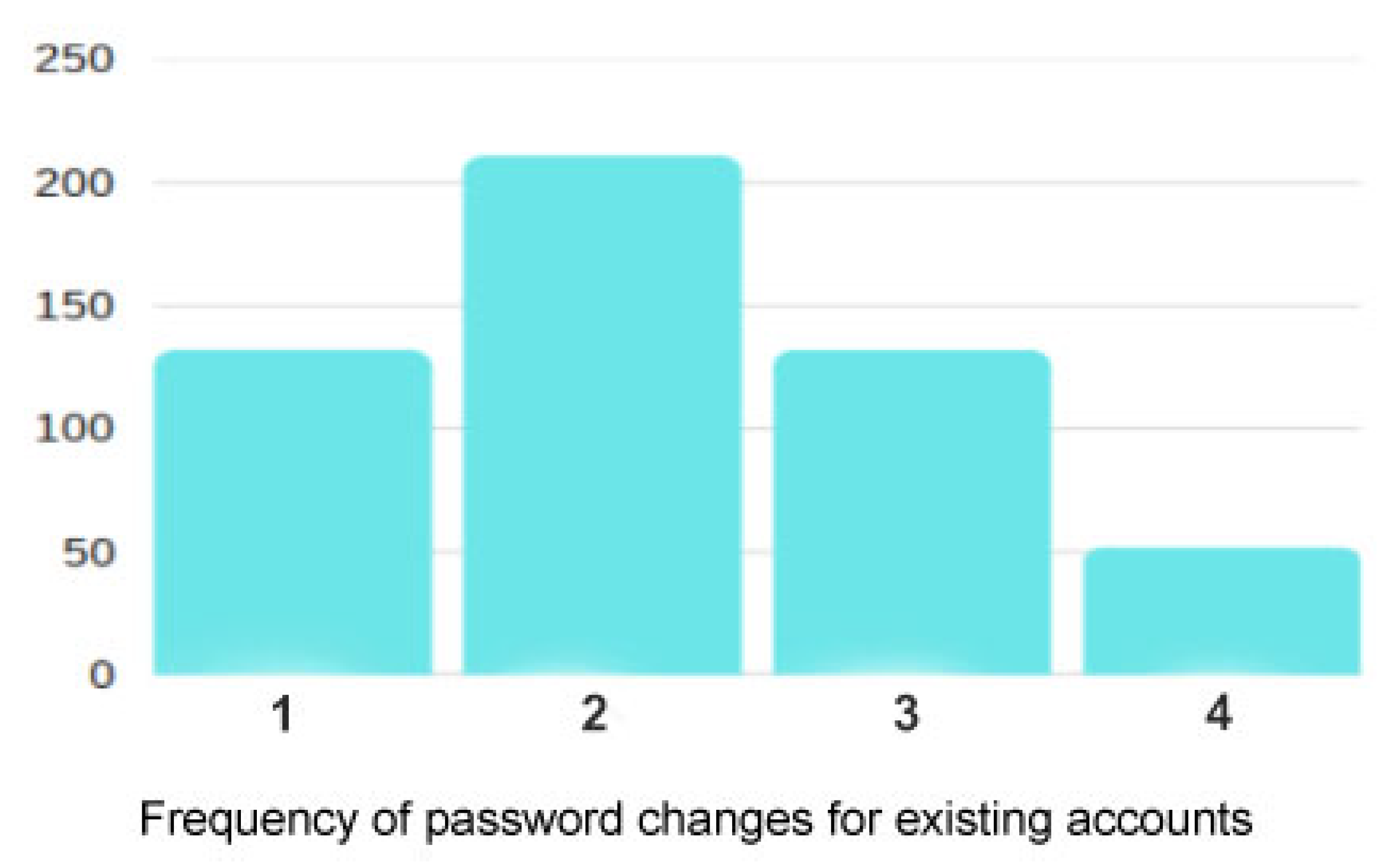 Information 16 00655 g002