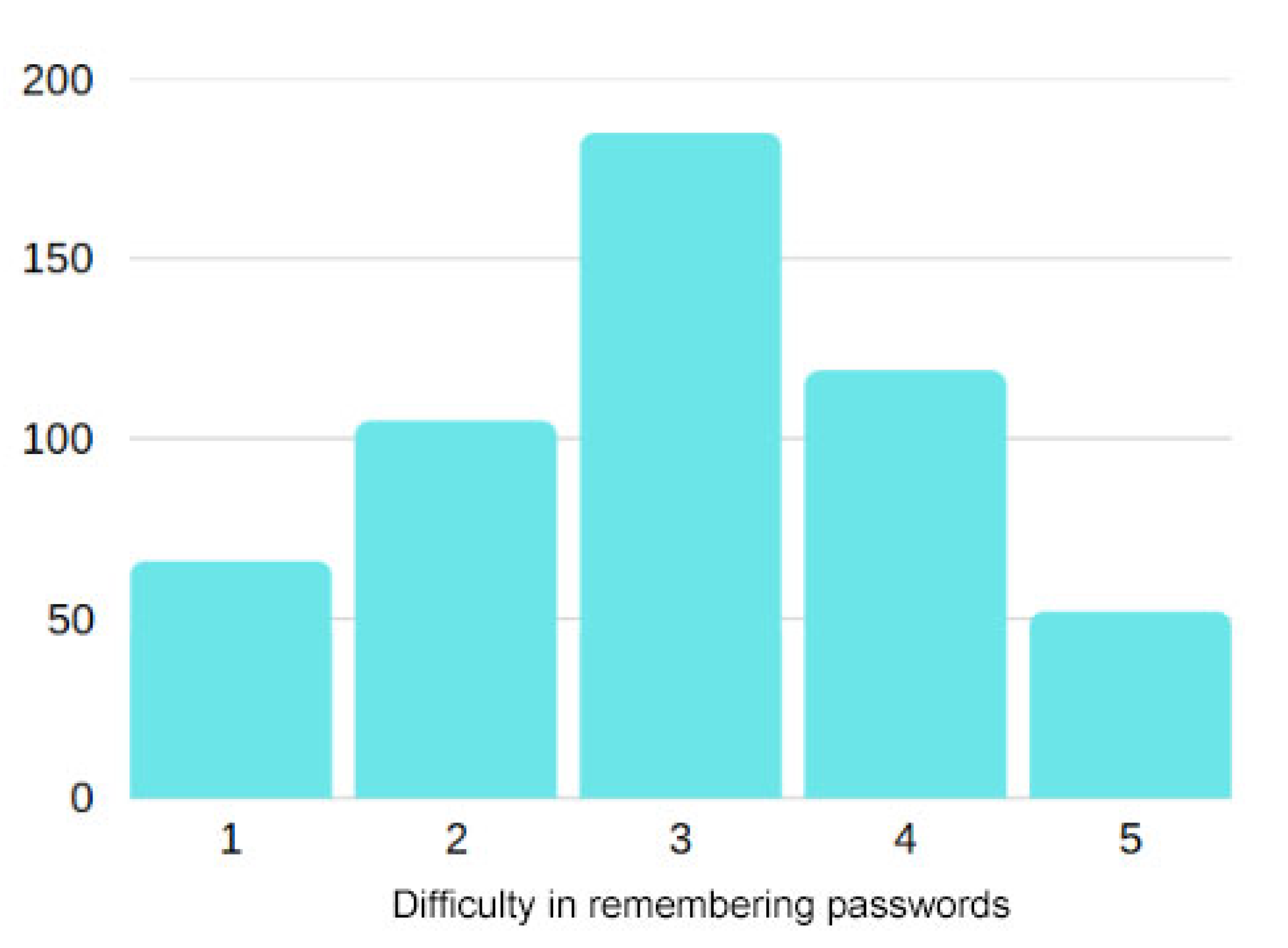 Information 16 00655 g003
