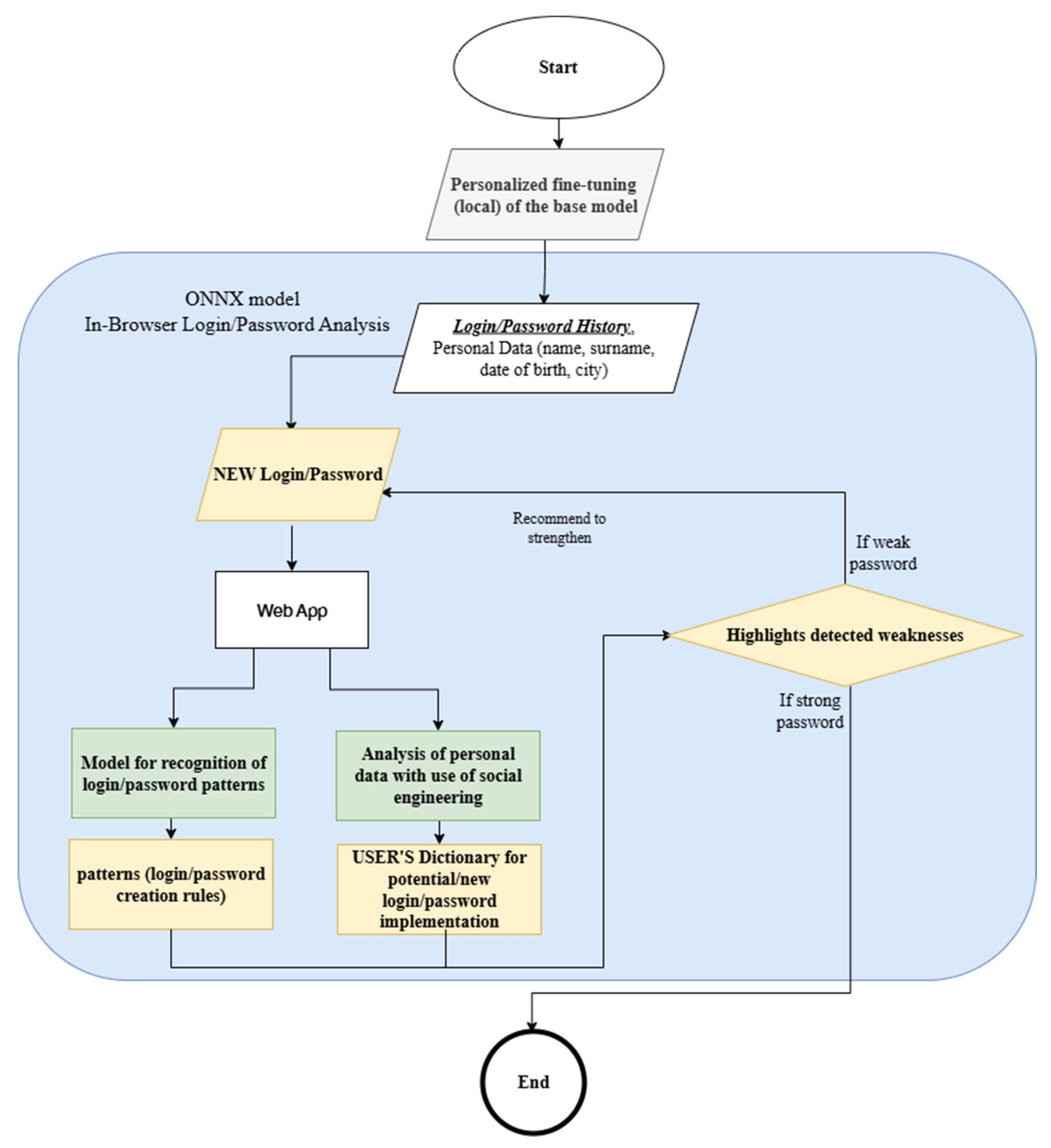 Information 16 00655 g004