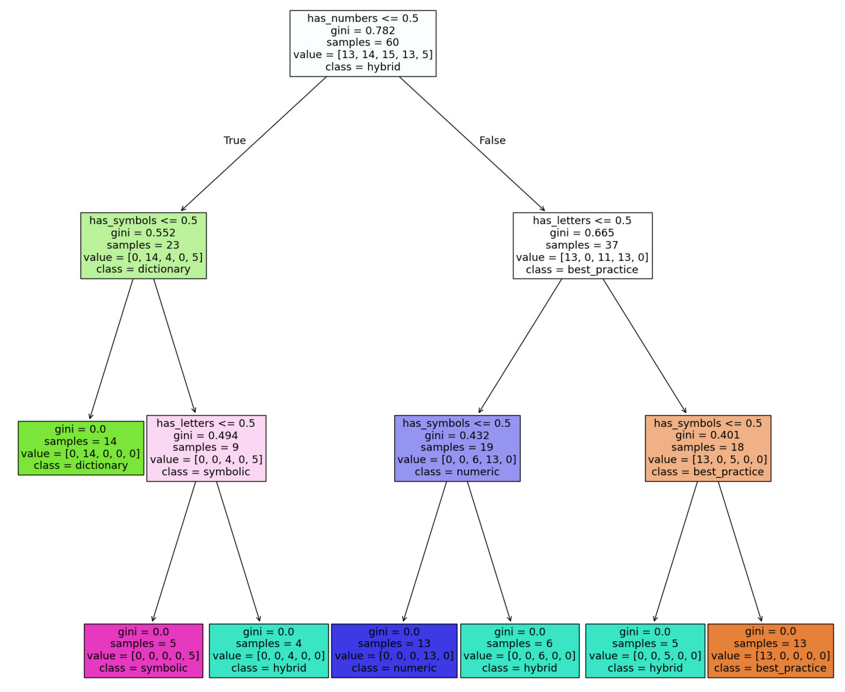 Information 16 00655 g005