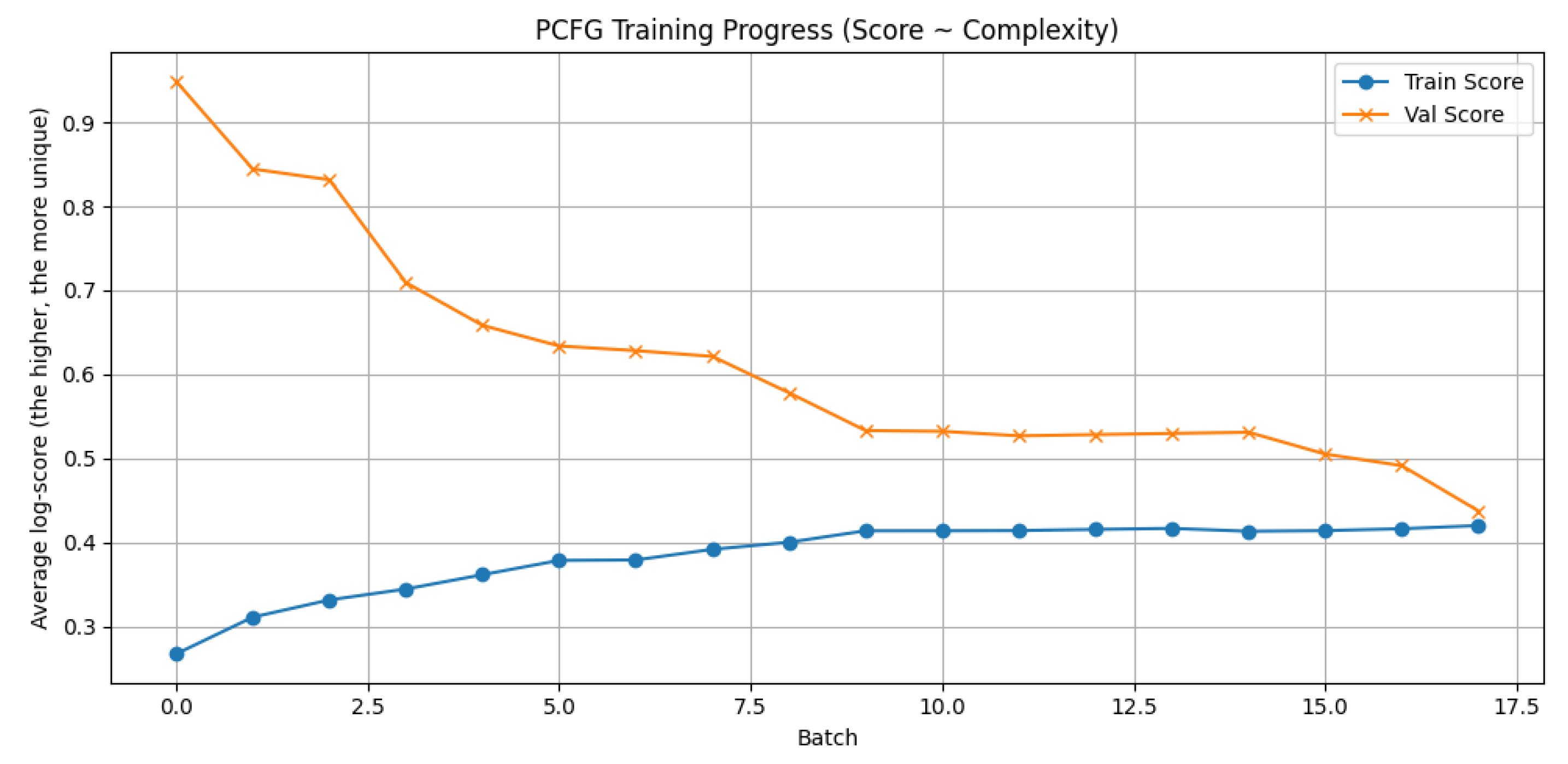 Information 16 00655 g006