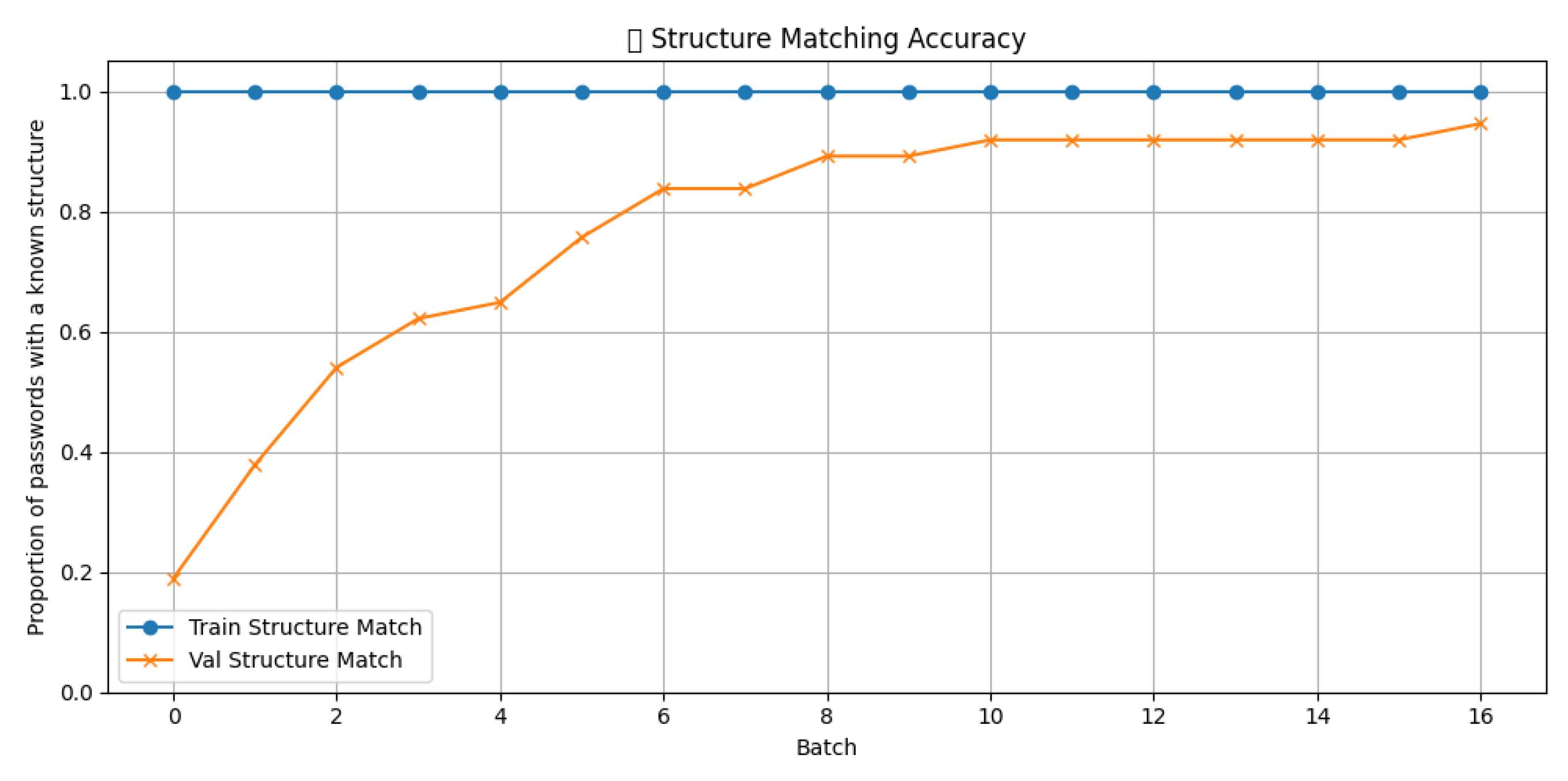 Information 16 00655 g007