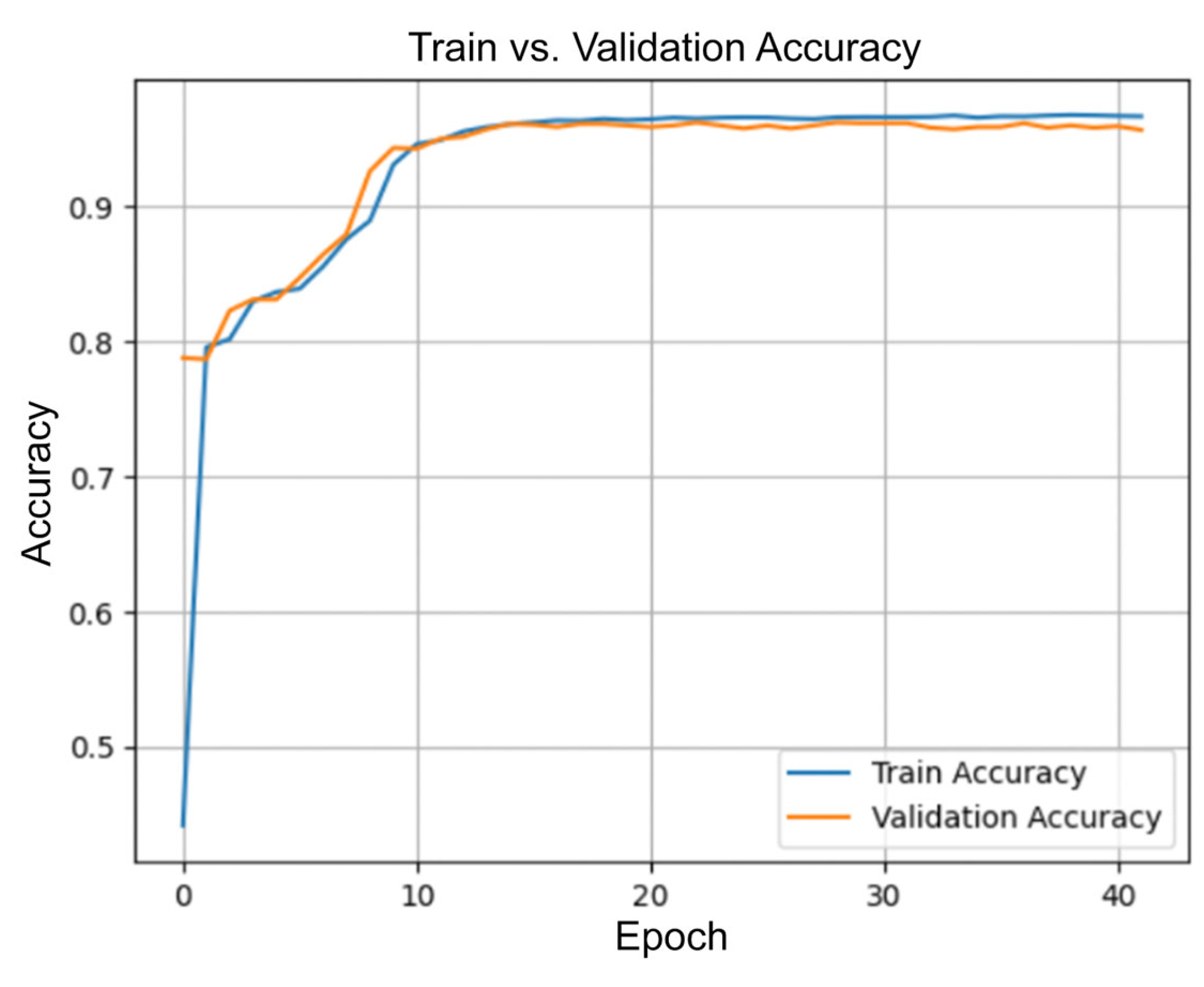 Information 16 00655 g009