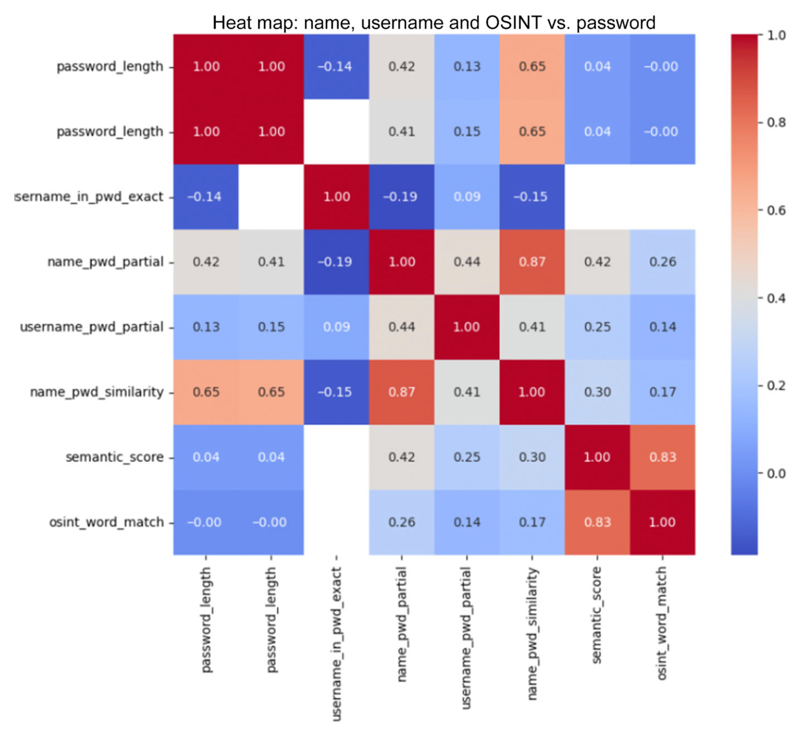 Information 16 00655 g010