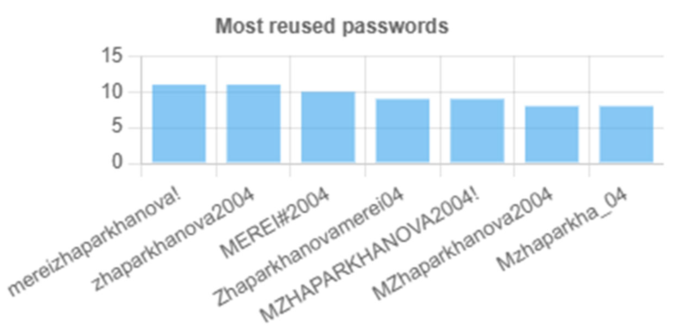 Information 16 00655 g012