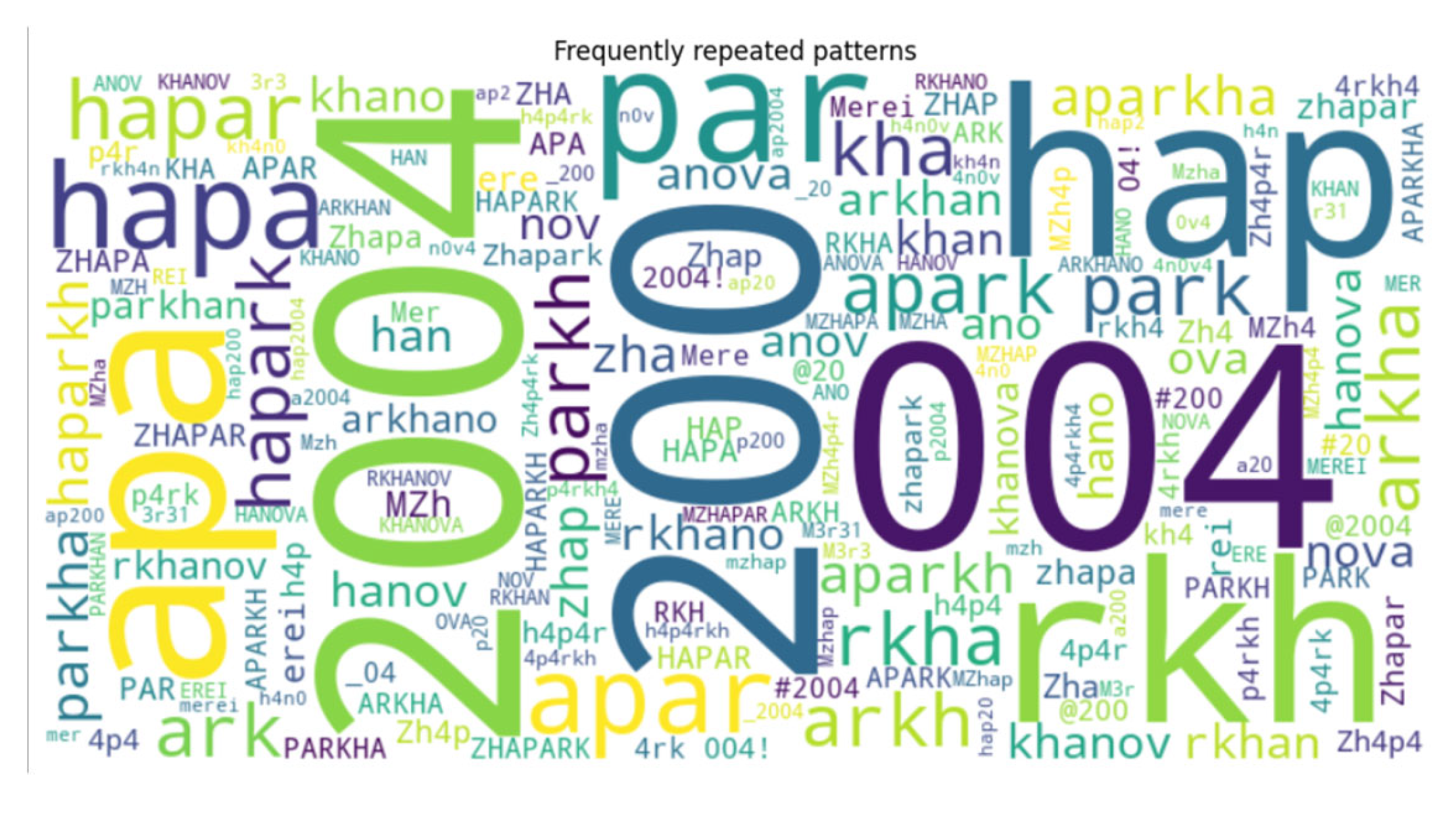 Information 16 00655 g015