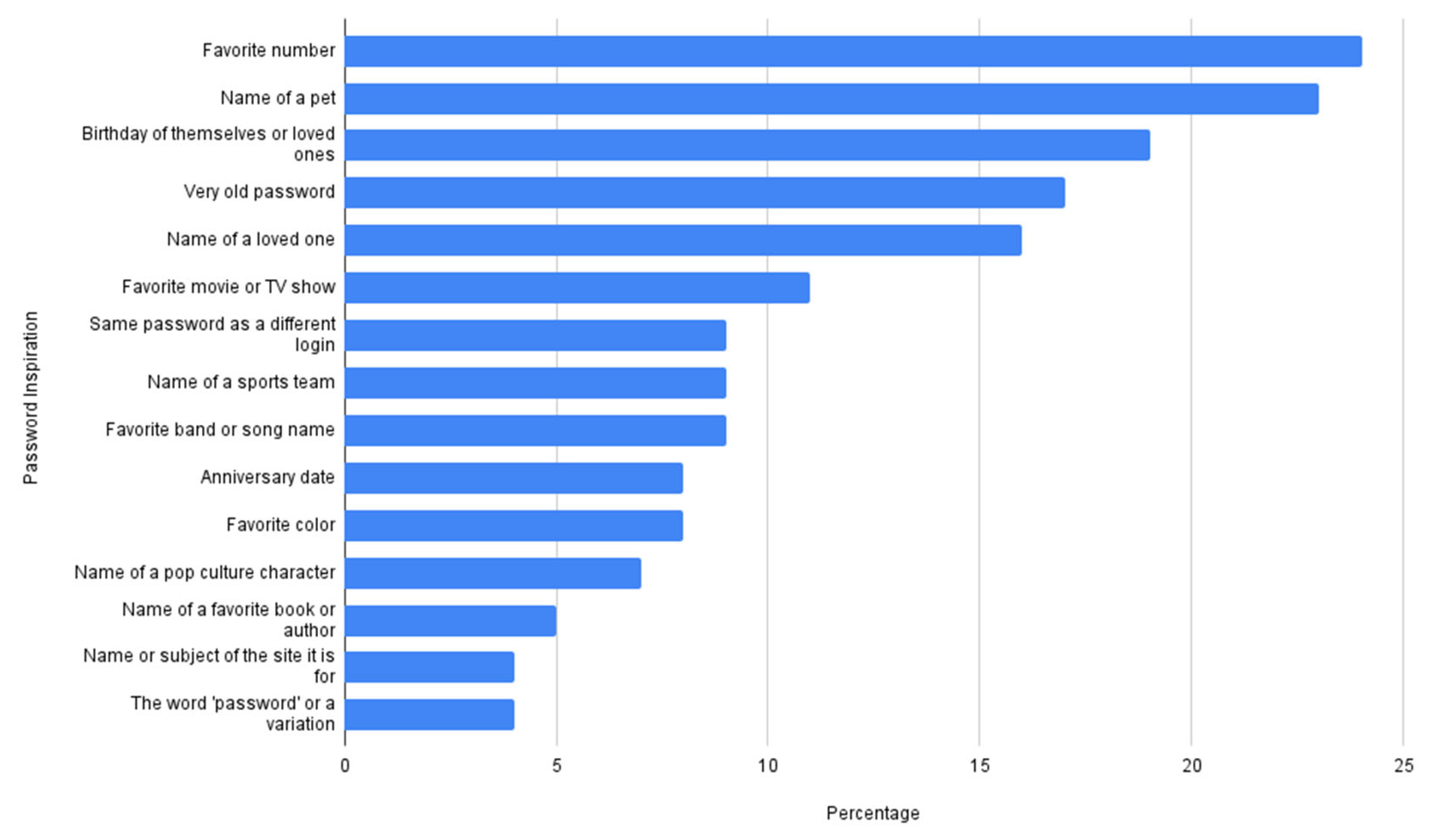 Information 16 00655 g016