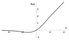 Information 16 00660 i003