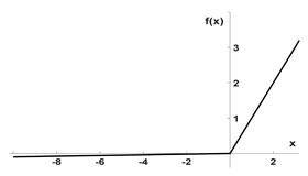 Information 16 00660 i005