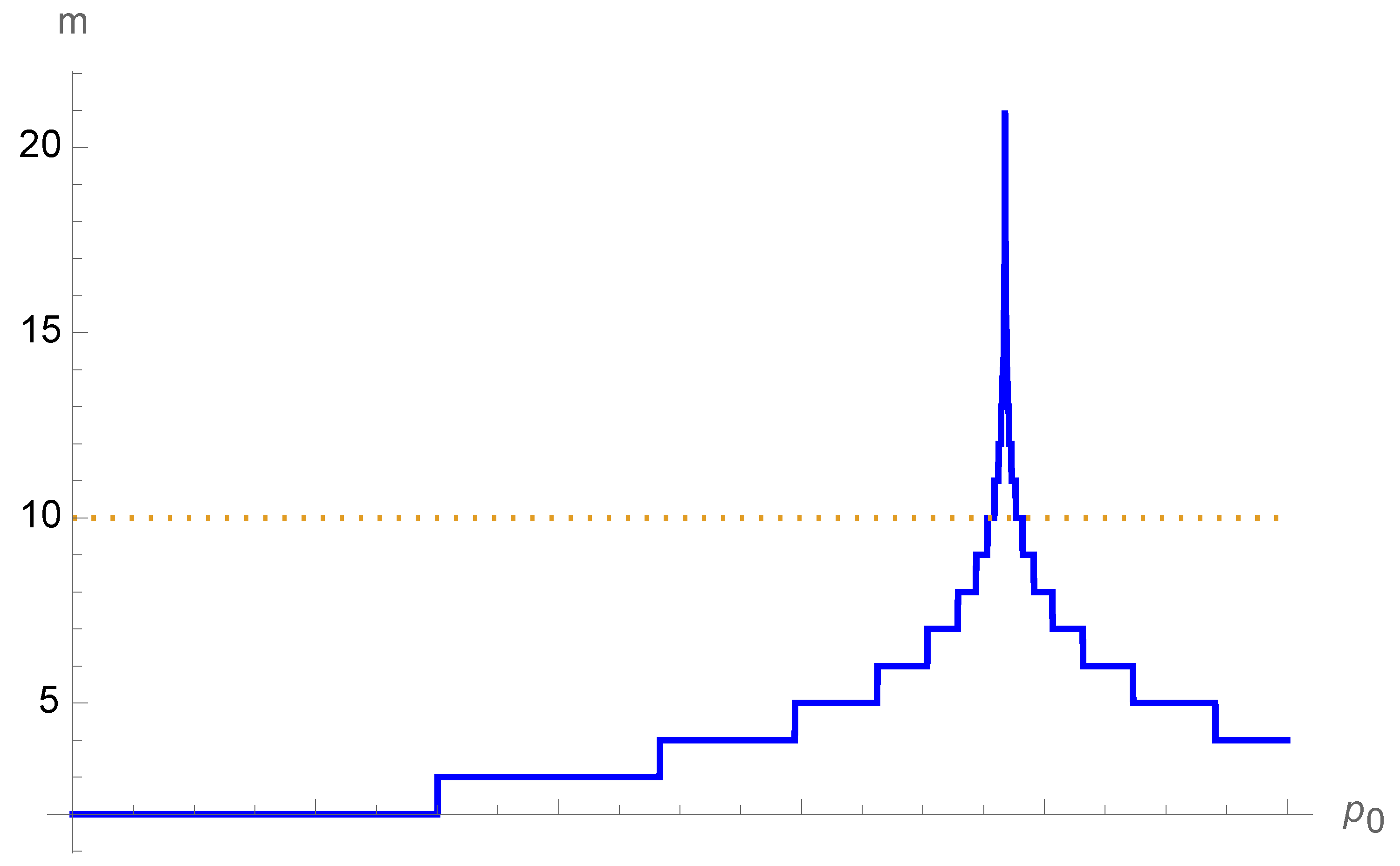 Information 16 00661 g001
