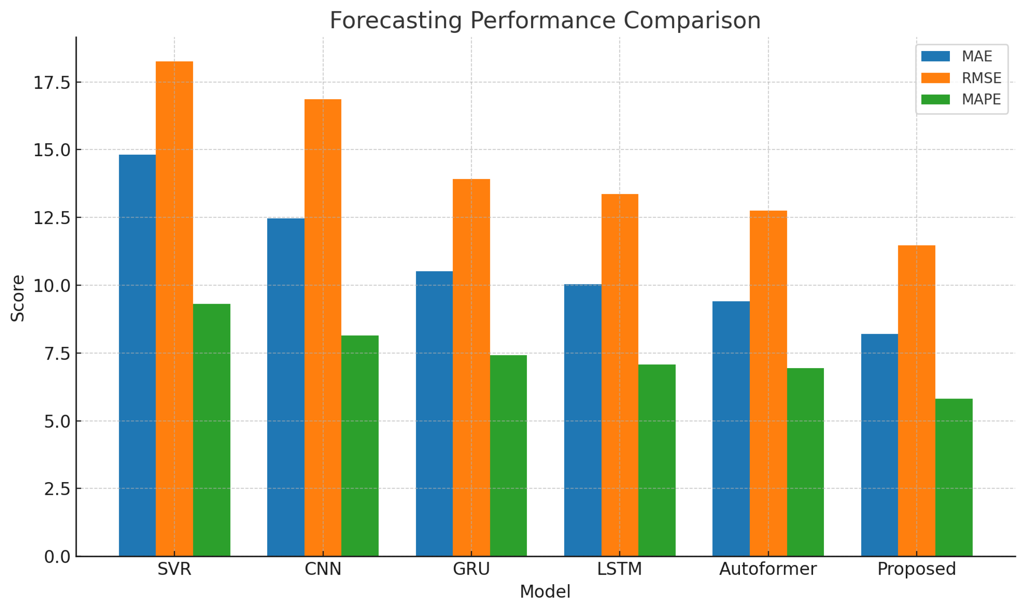 Information 16 00662 g003