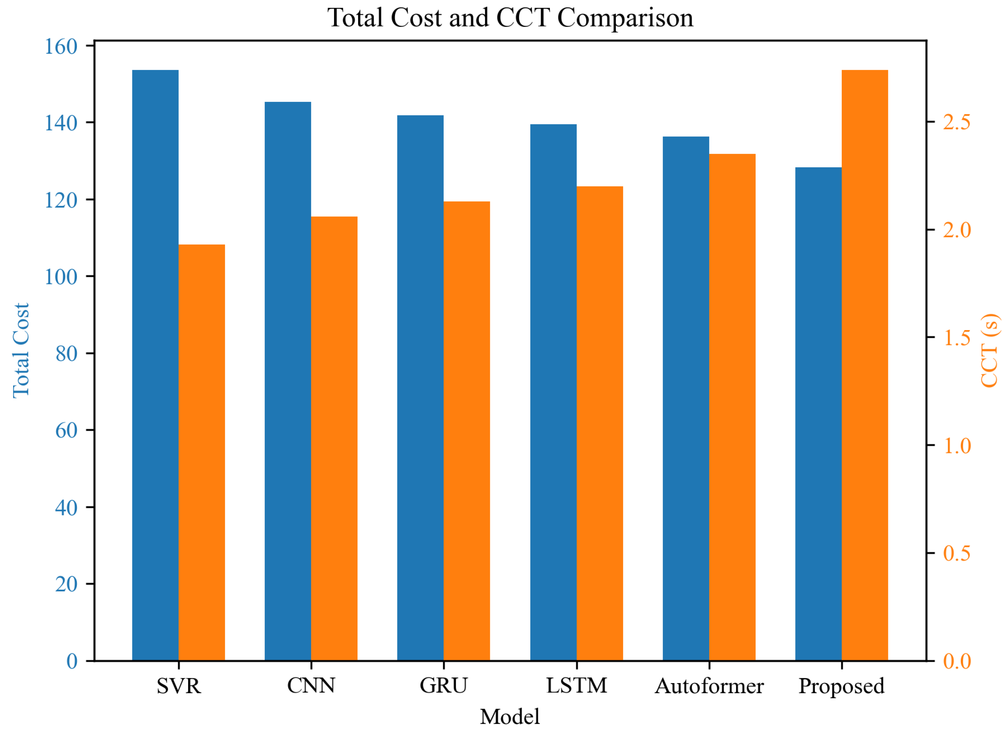 Information 16 00662 g005
