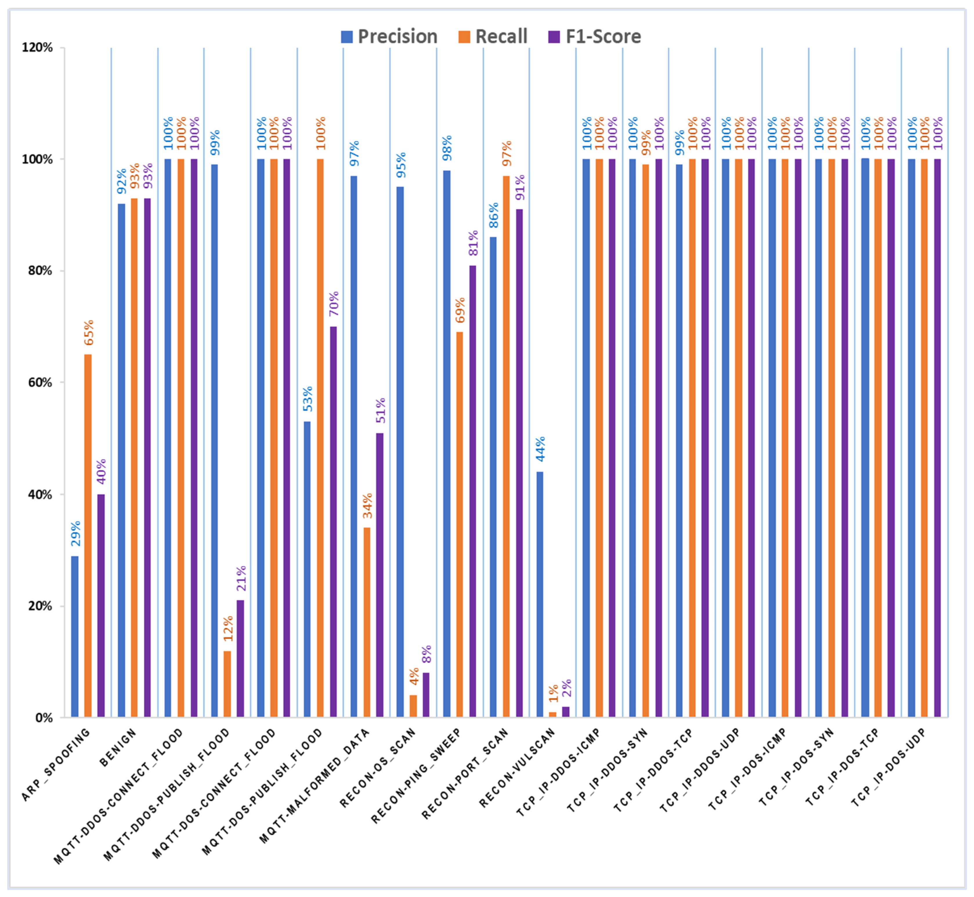 Information 16 00669 g003