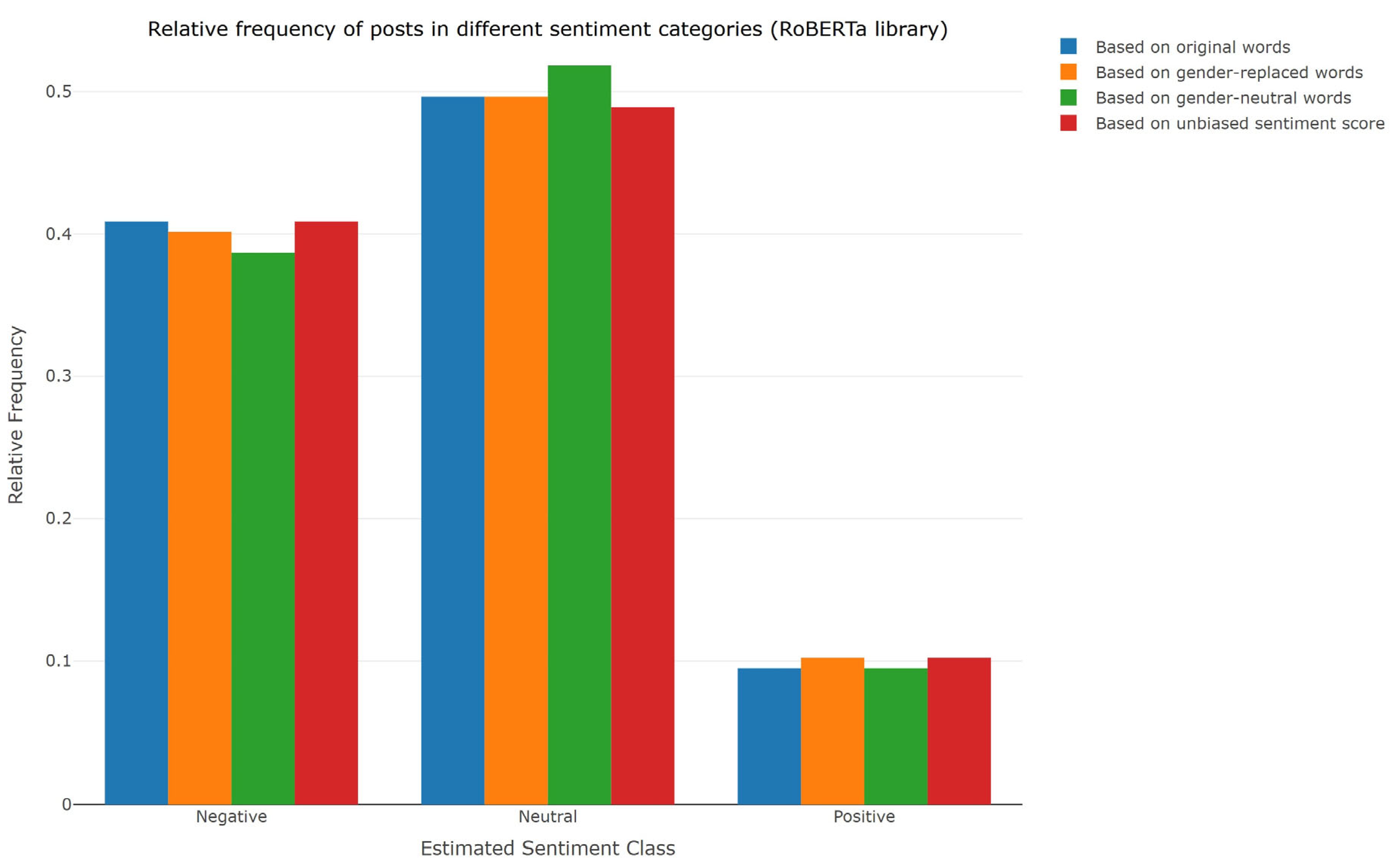 Information 16 00679 g005 Information 16 00679 g005
