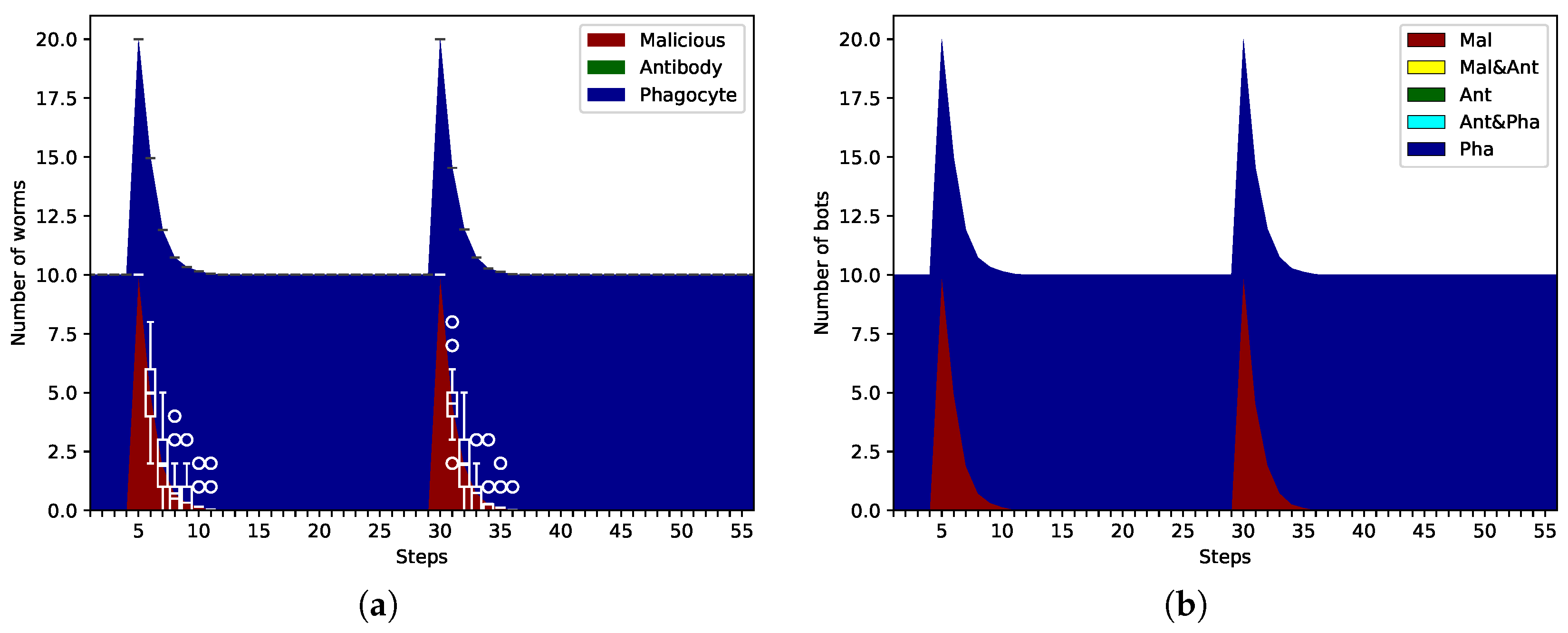 Information 16 00680 g003