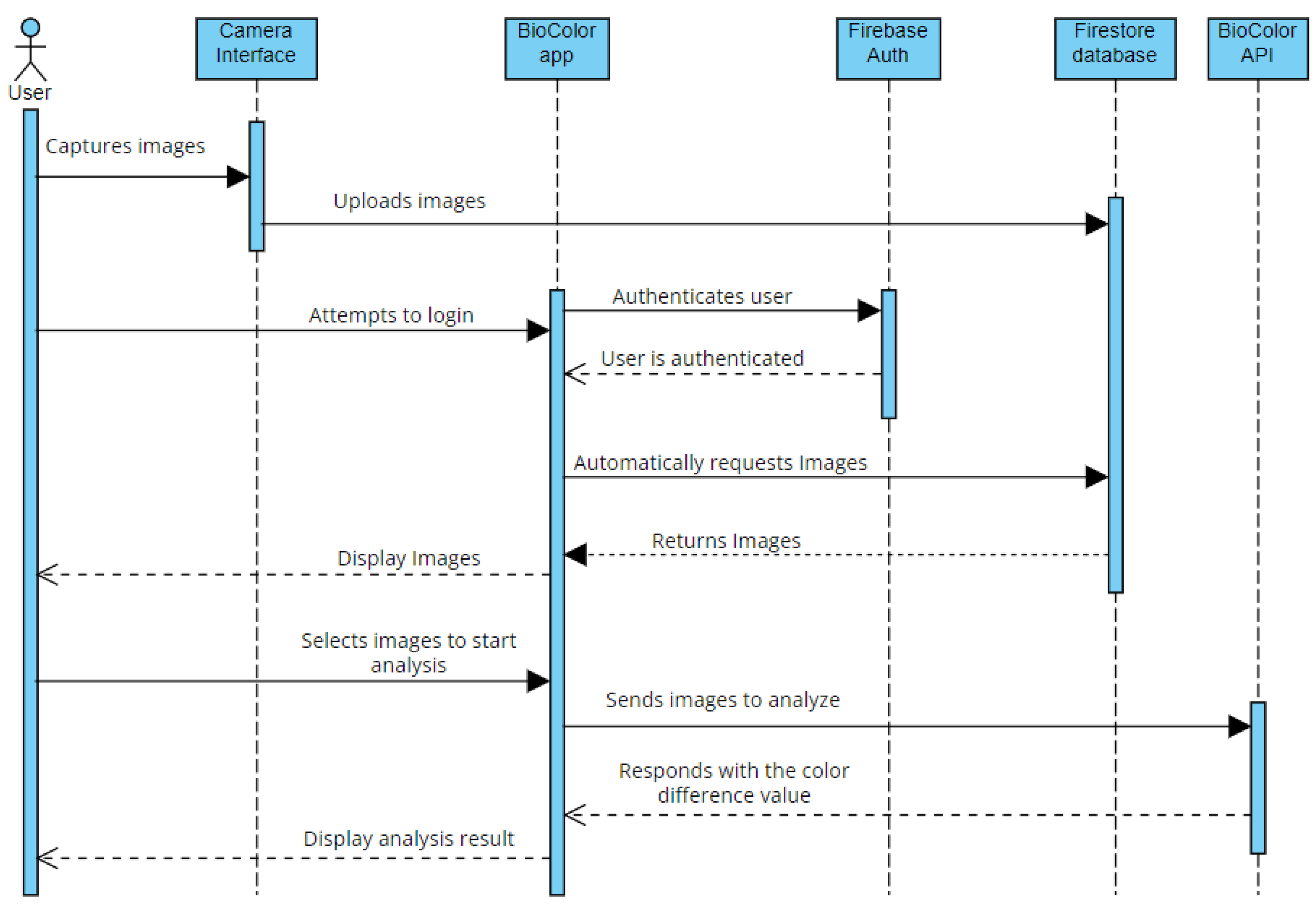 Information 16 00683 g002