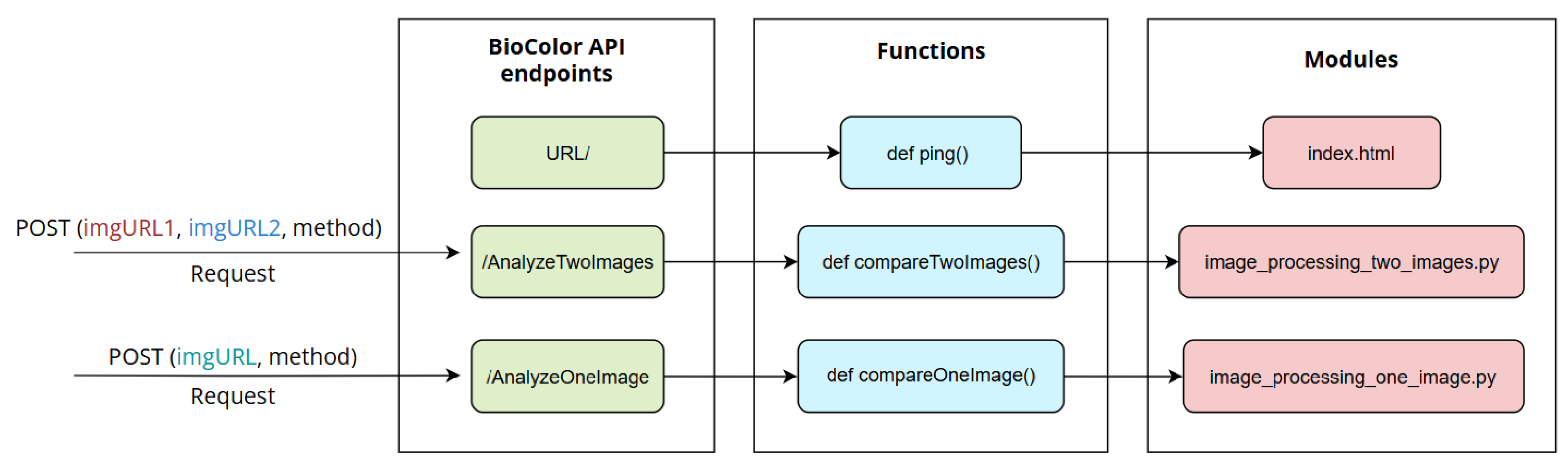 Information 16 00683 g006