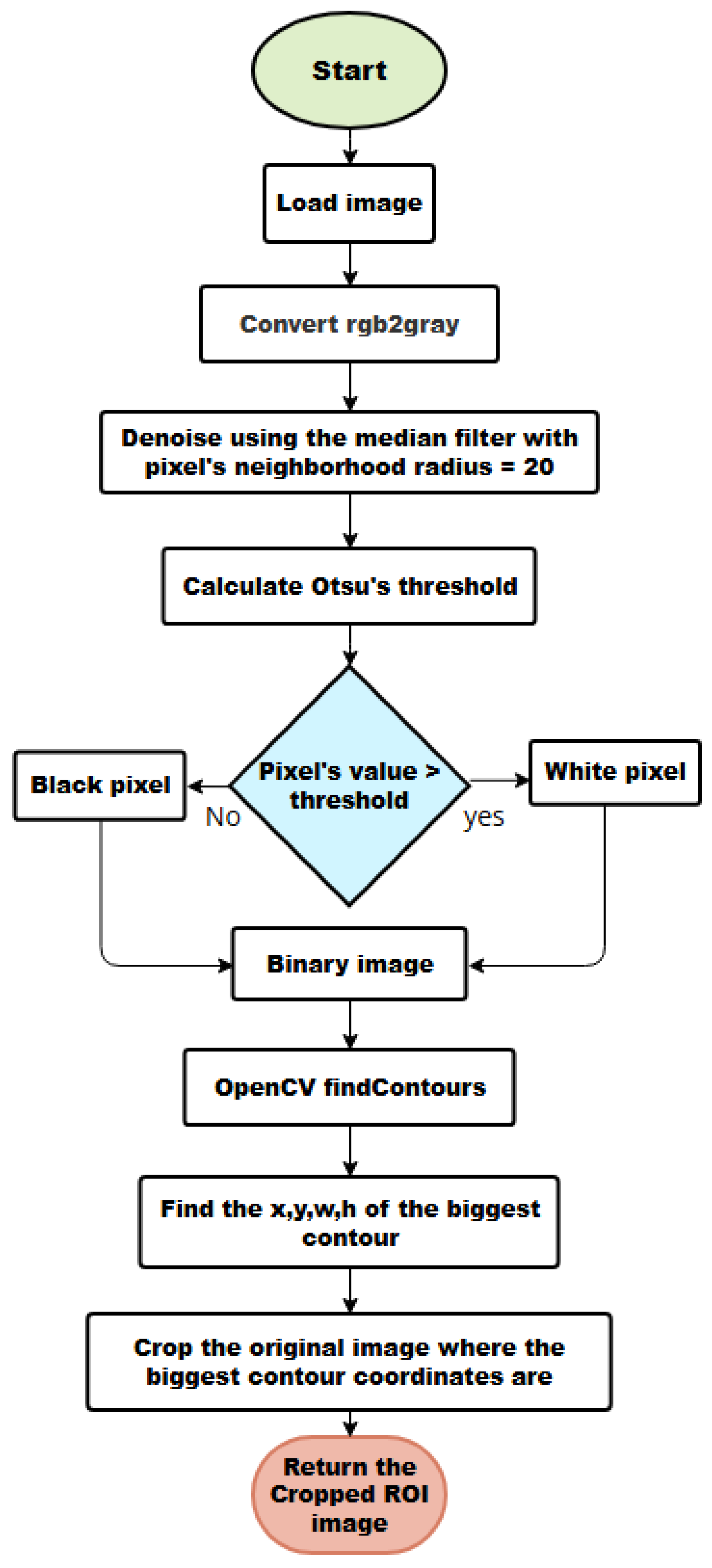 Information 16 00683 g0a1