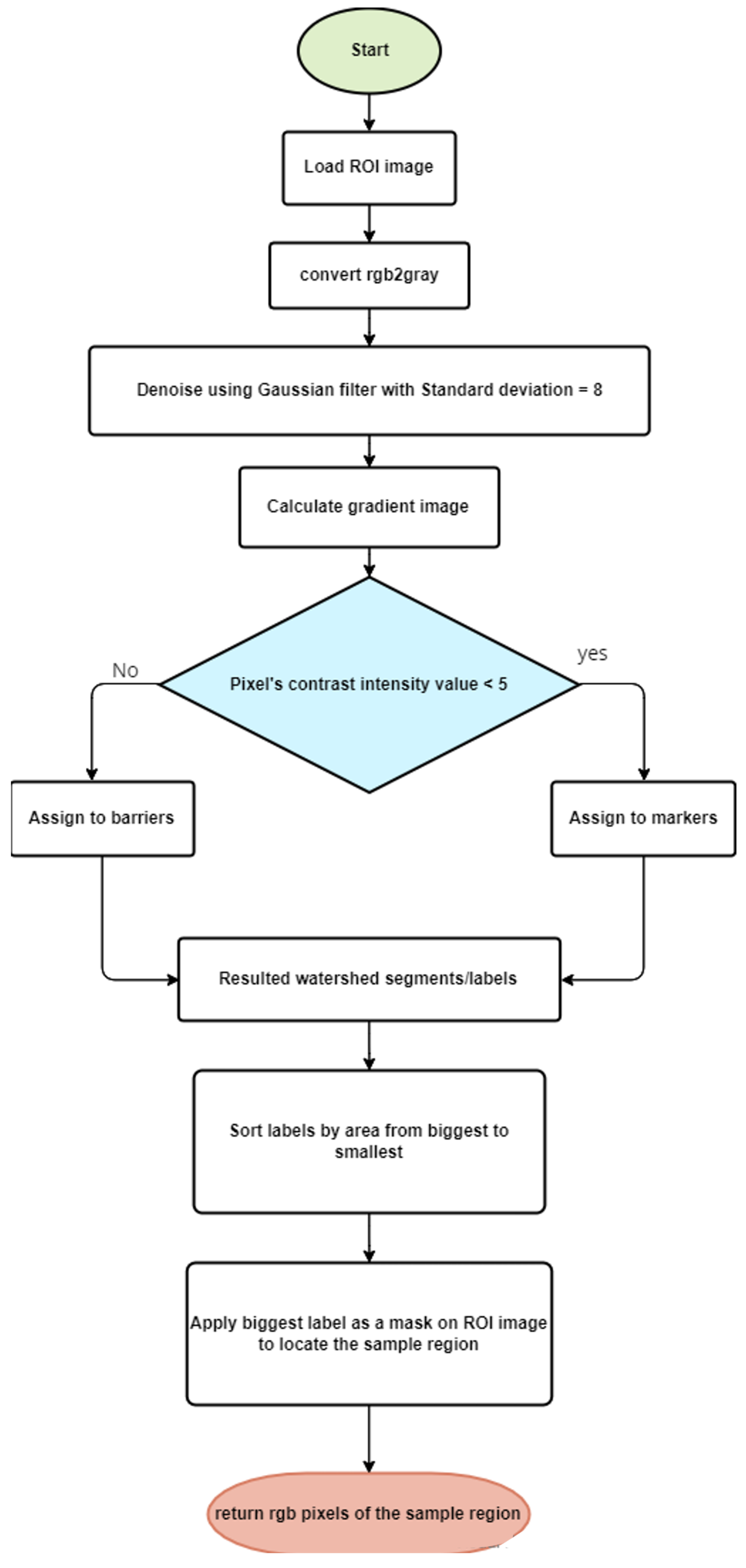 Information 16 00683 g0a2