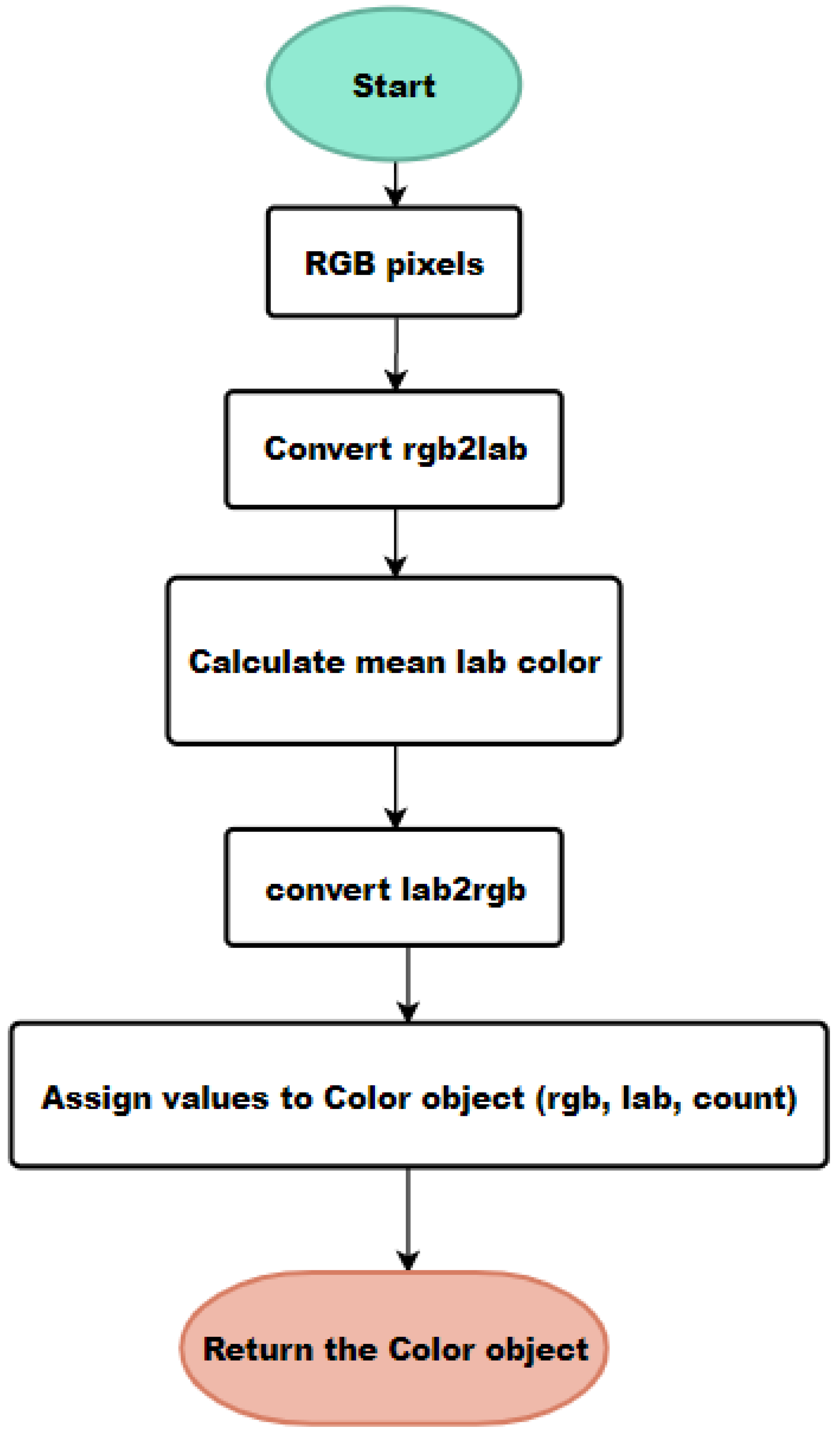 Information 16 00683 g0a3