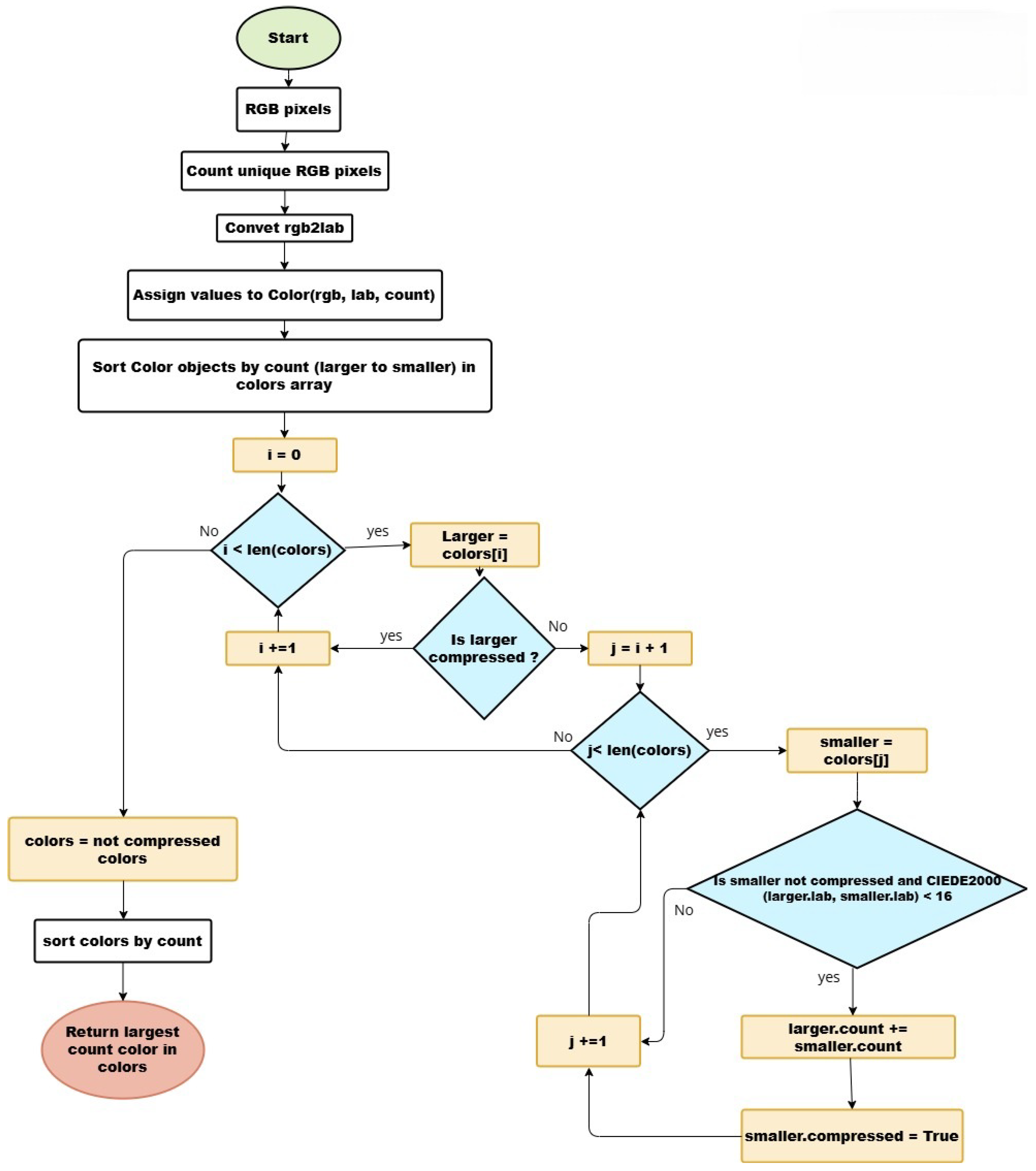 Information 16 00683 g0a4