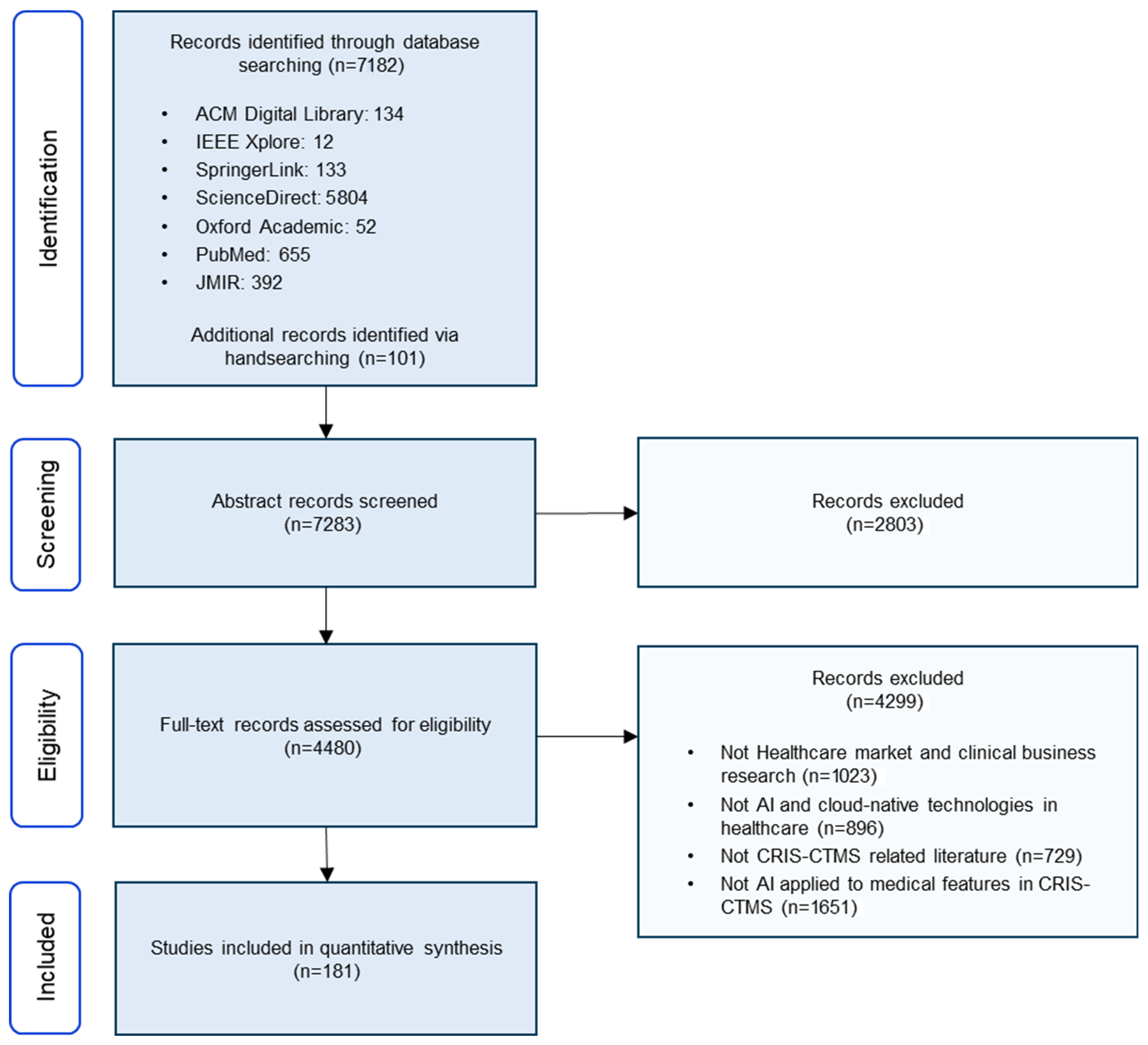 Information 16 00684 g001