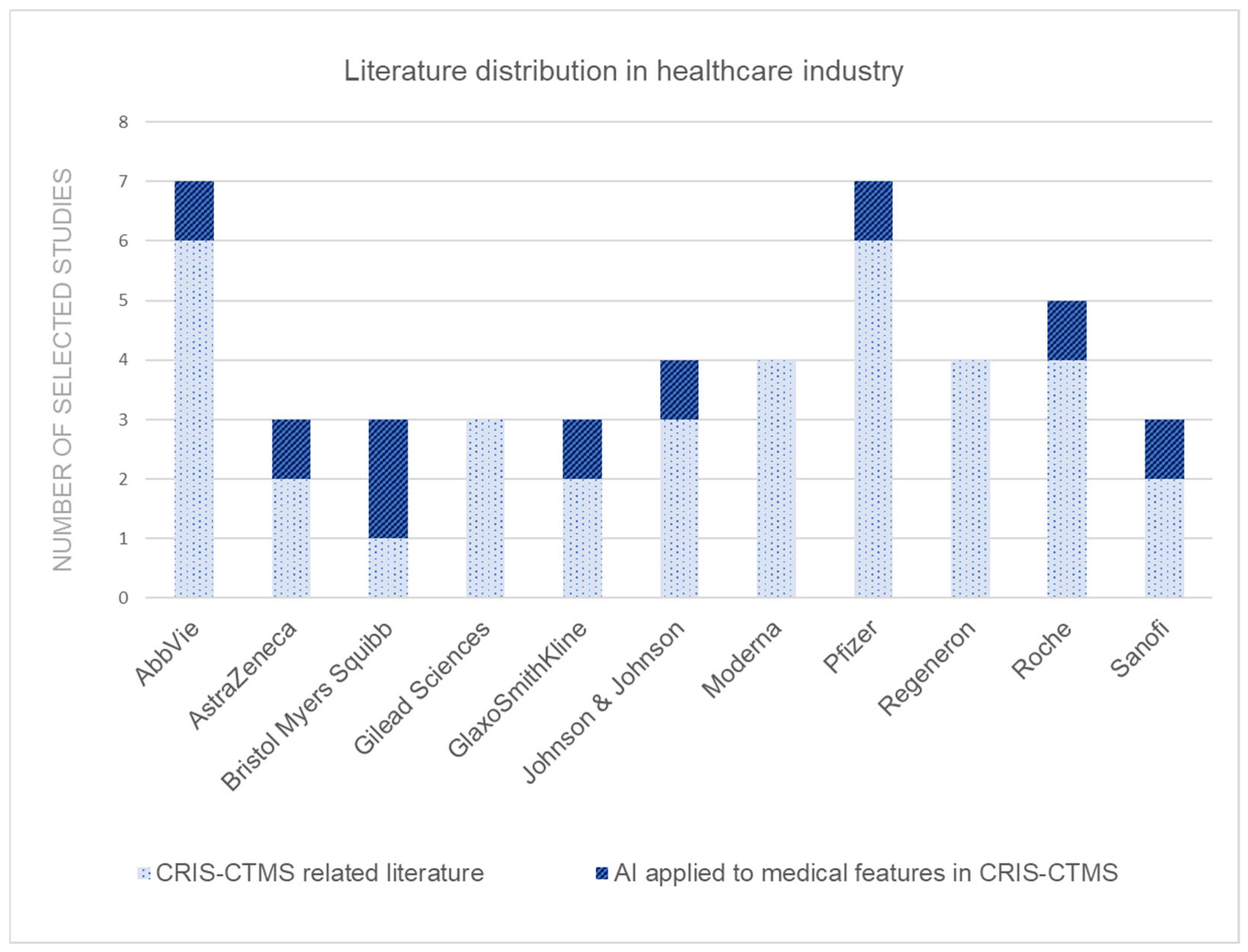 Information 16 00684 g003