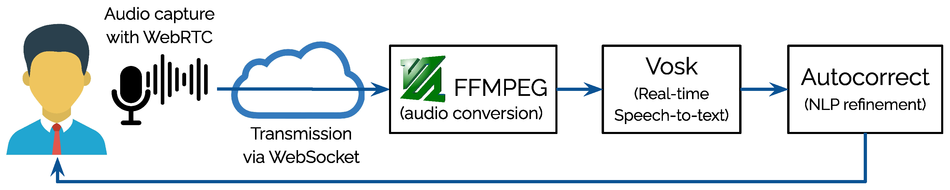 Information 16 00685 g001 Information 16 00685 g001