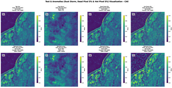 Convolutional Autoencoders for Data Compression and Anomaly Detection ...