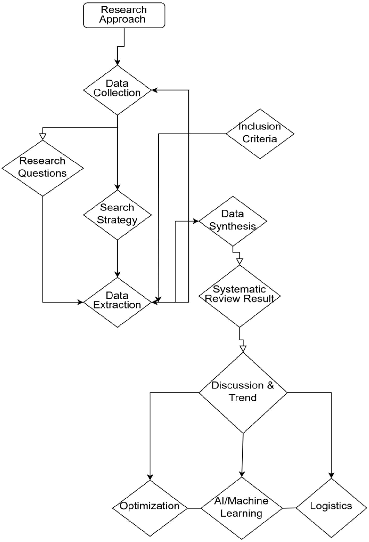 Information 16 00693 g001 Information 16 00693 g001