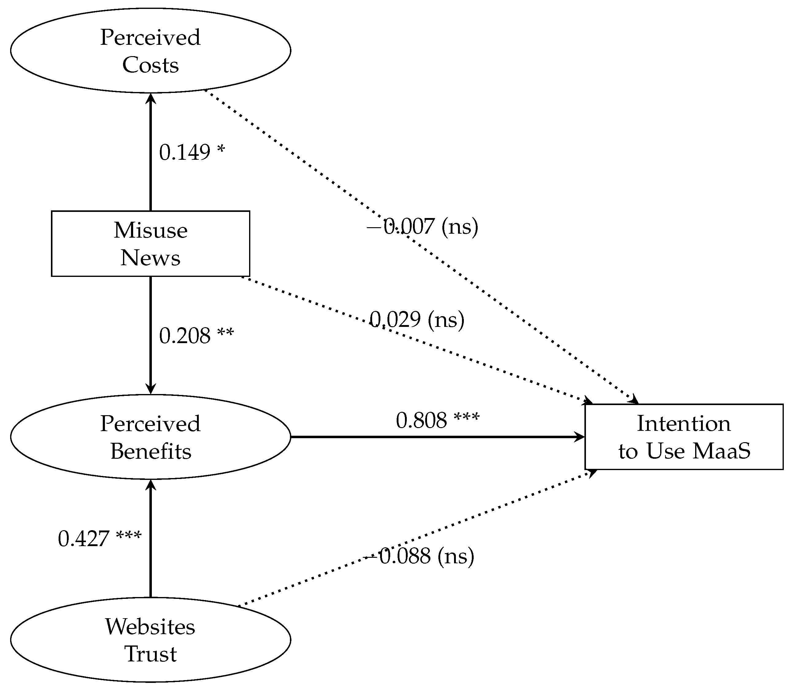 Information 16 00694 g001 Information 16 00694 g001