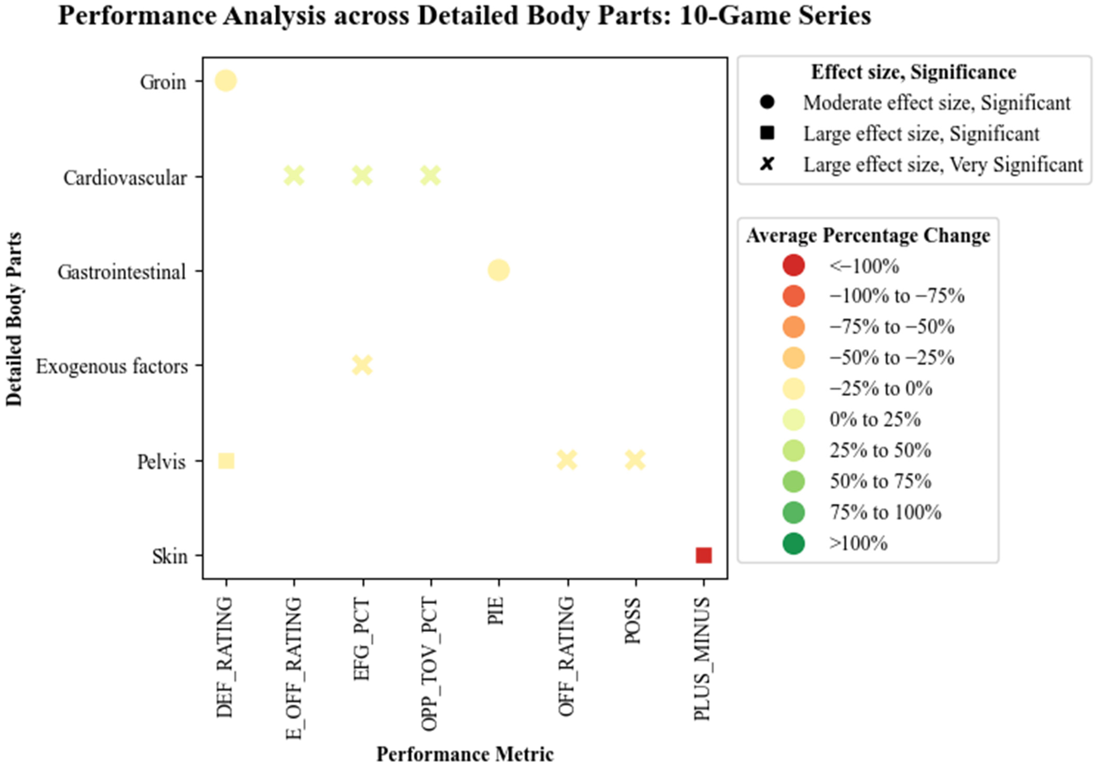 Information 16 00699 g003
