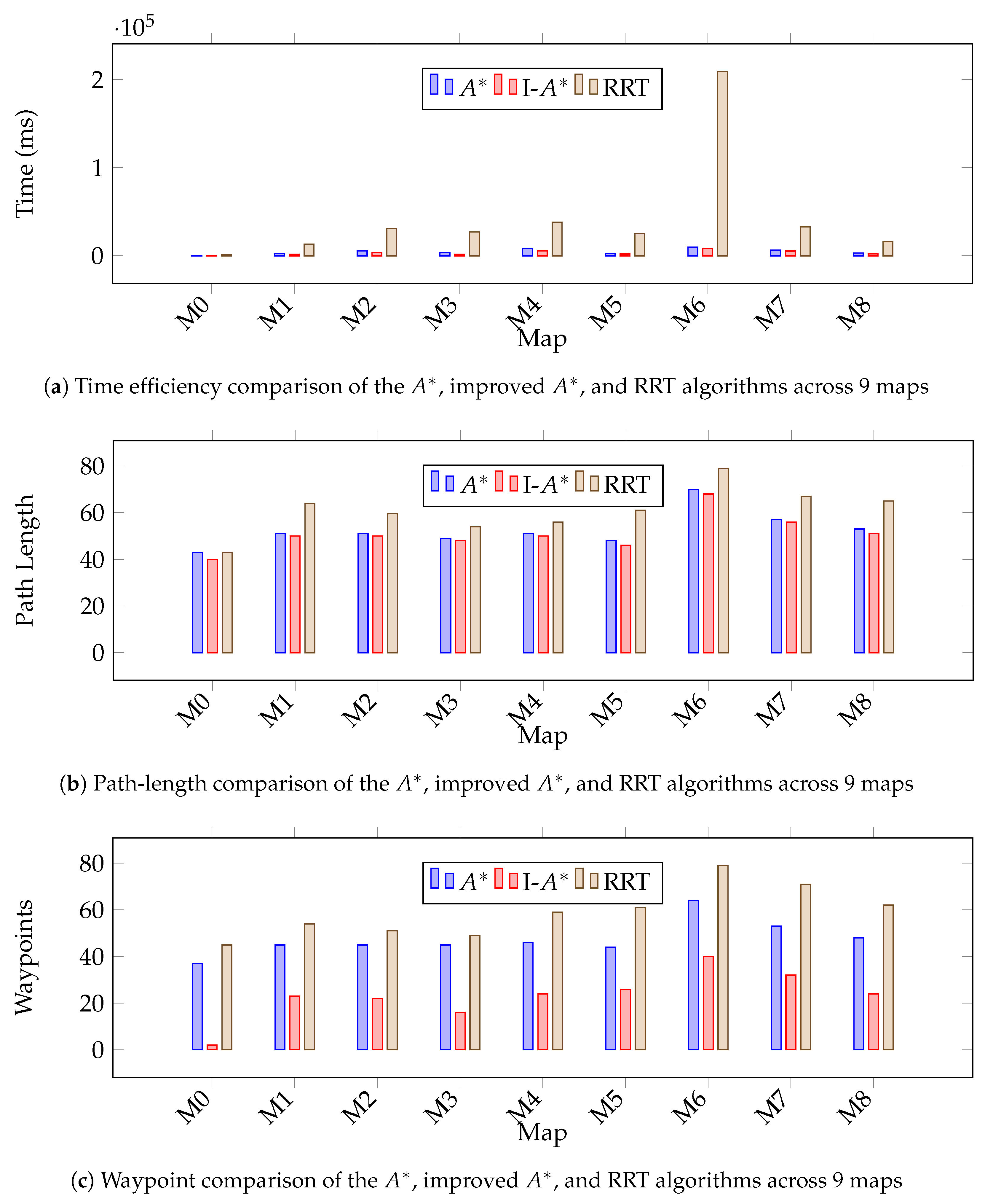 Information 16 00700 g005