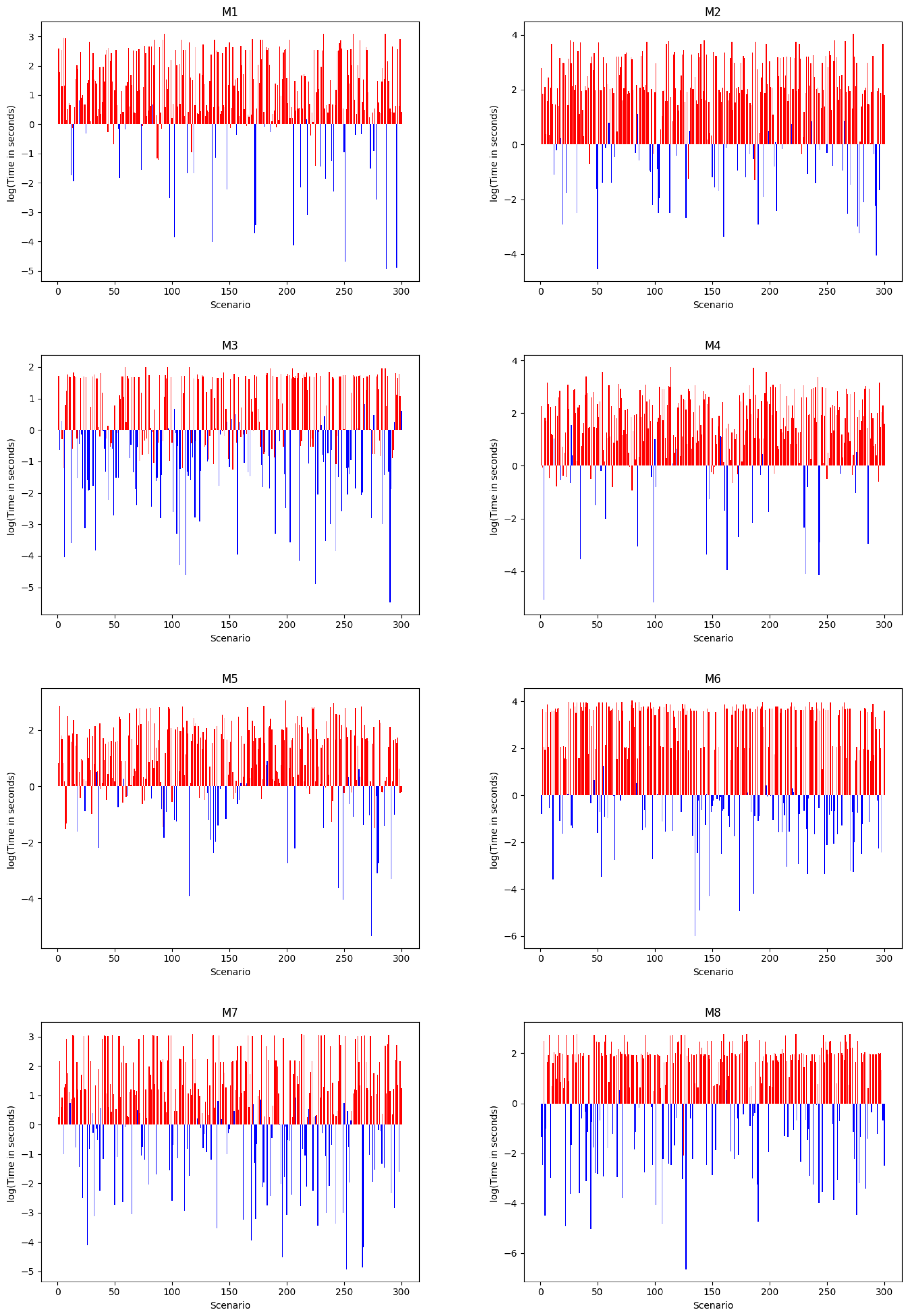 Information 16 00700 g0a2