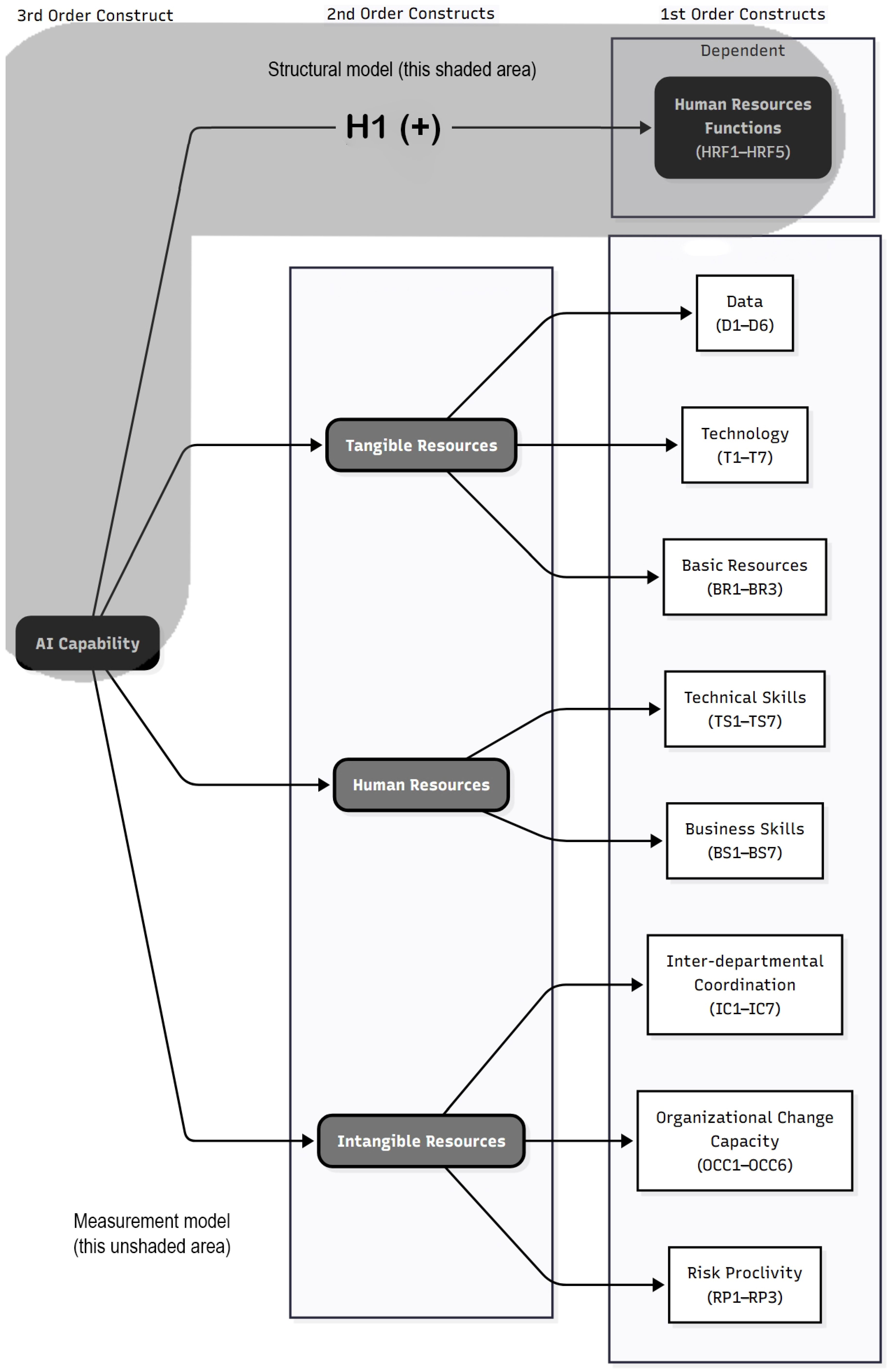 Information 16 00705 g0a1